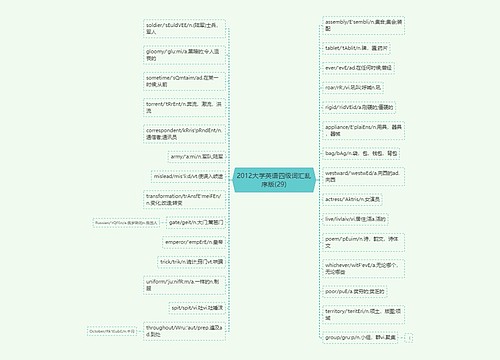 2012大学英语四级词汇乱序版(29)