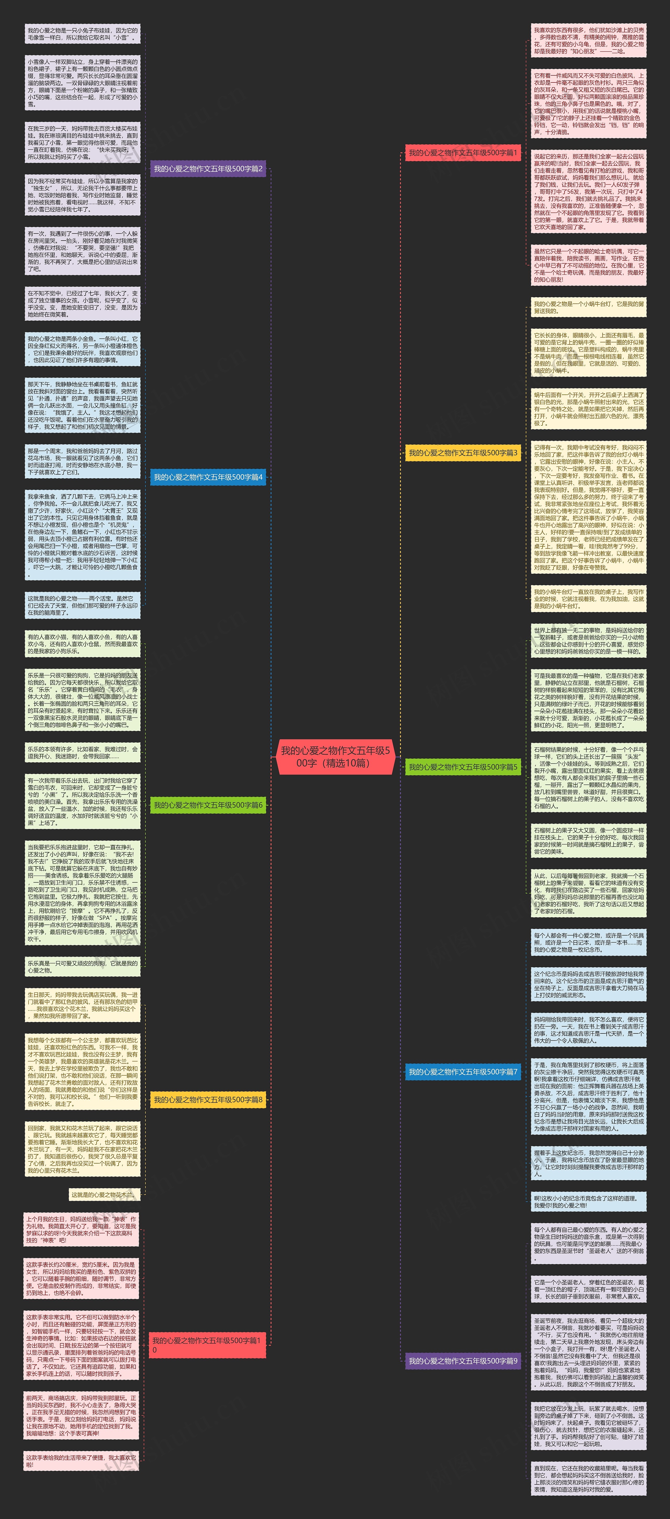 我的心爱之物作文五年级500字（精选10篇）思维导图