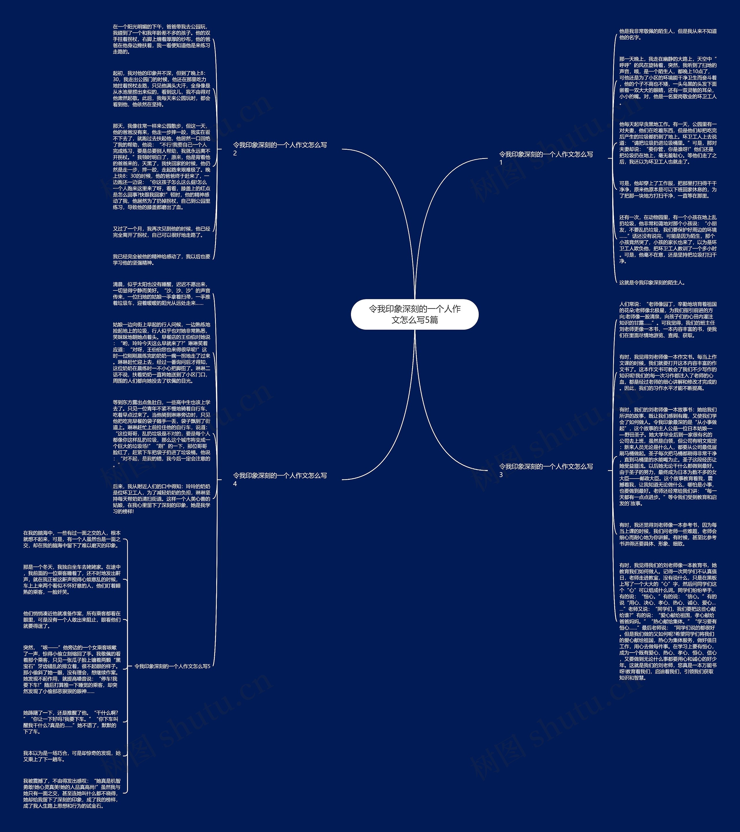 令我印象深刻的一个人作文怎么写5篇思维导图