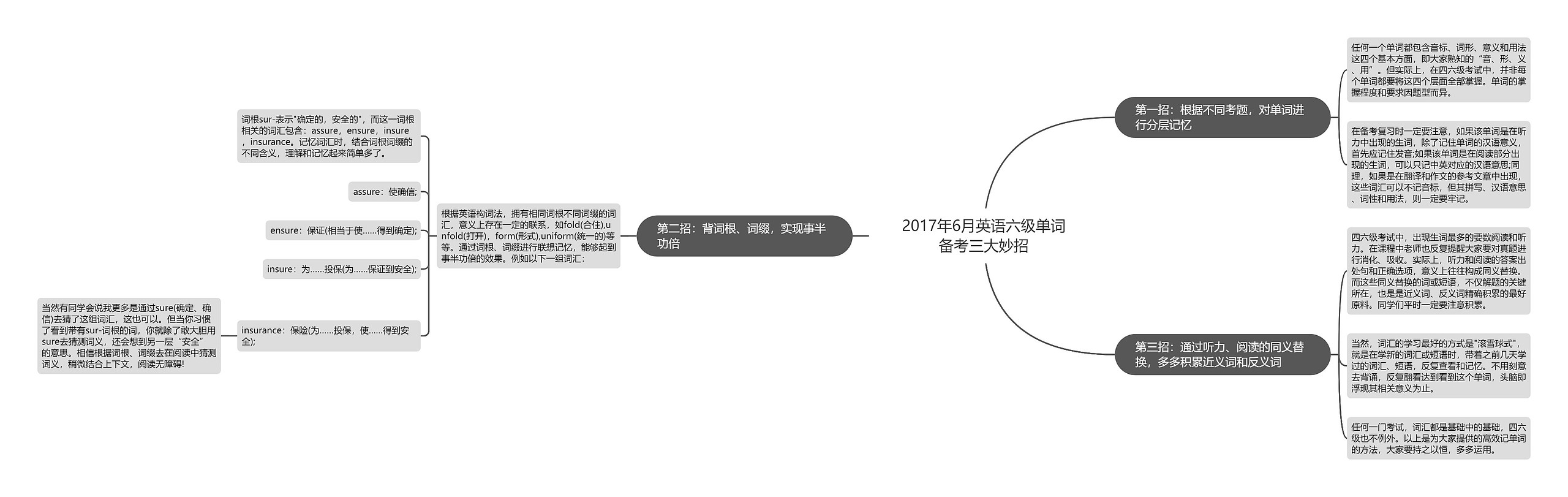 2017年6月英语六级单词备考三大妙招