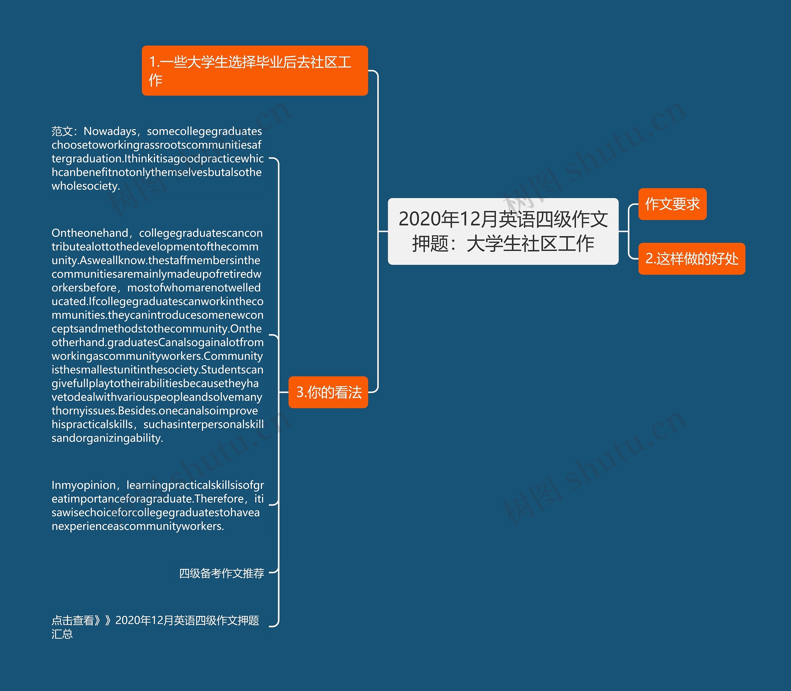 2020年12月英语四级作文押题：大学生社区工作