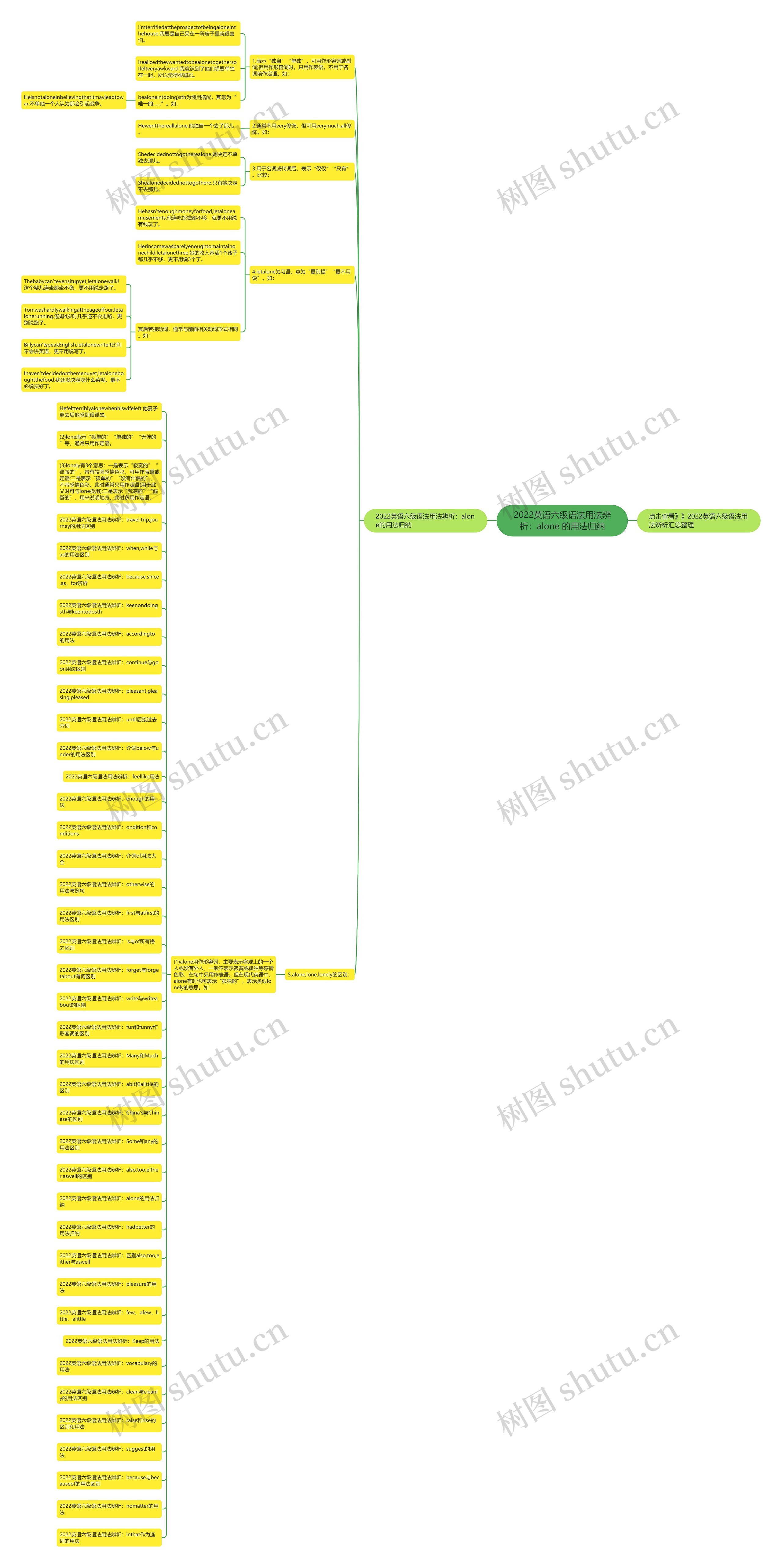 2022英语六级语法用法辨析：alone 的用法归纳思维导图
