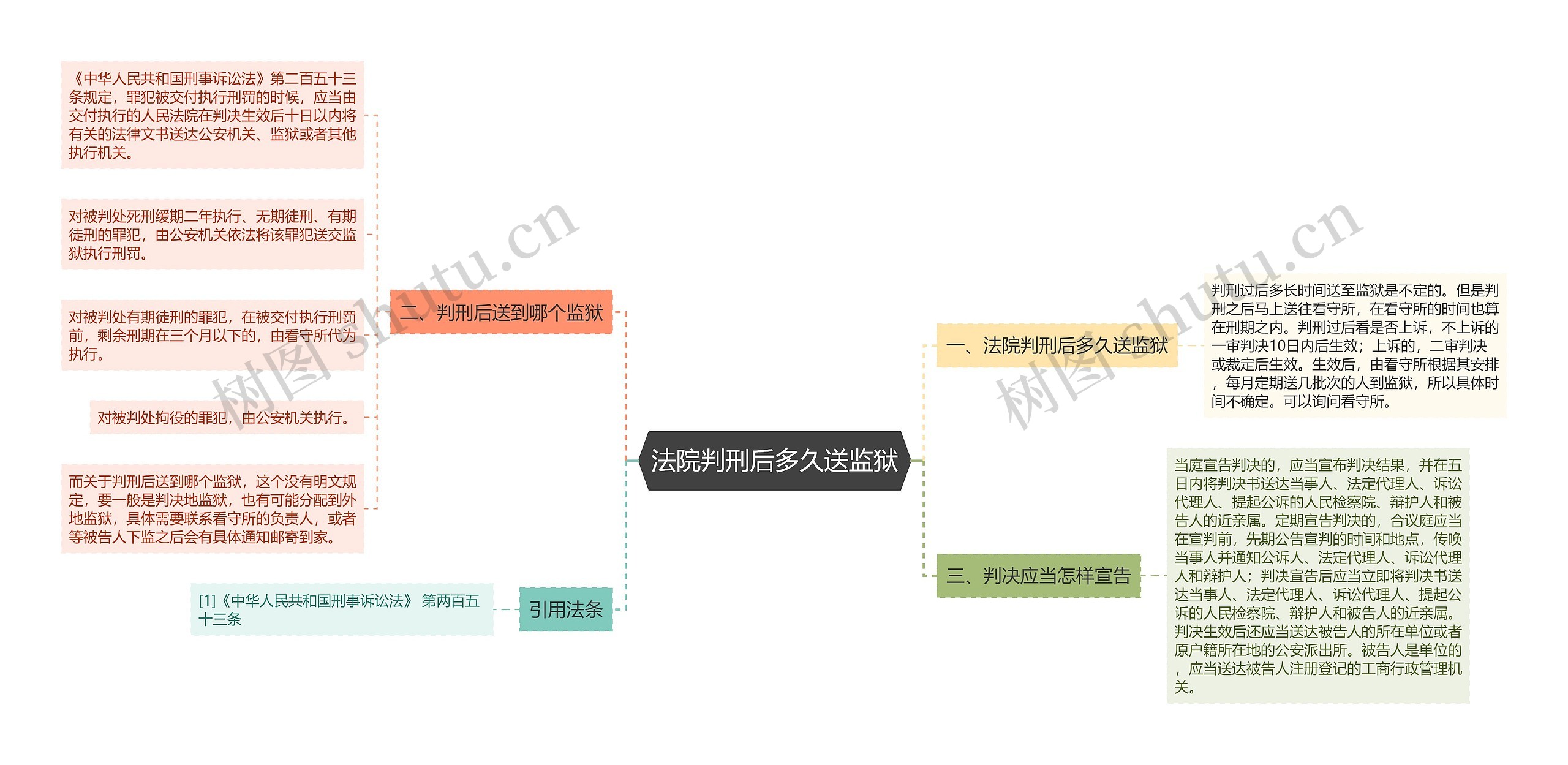 法院判刑后多久送监狱 法院判刑后多久送监狱