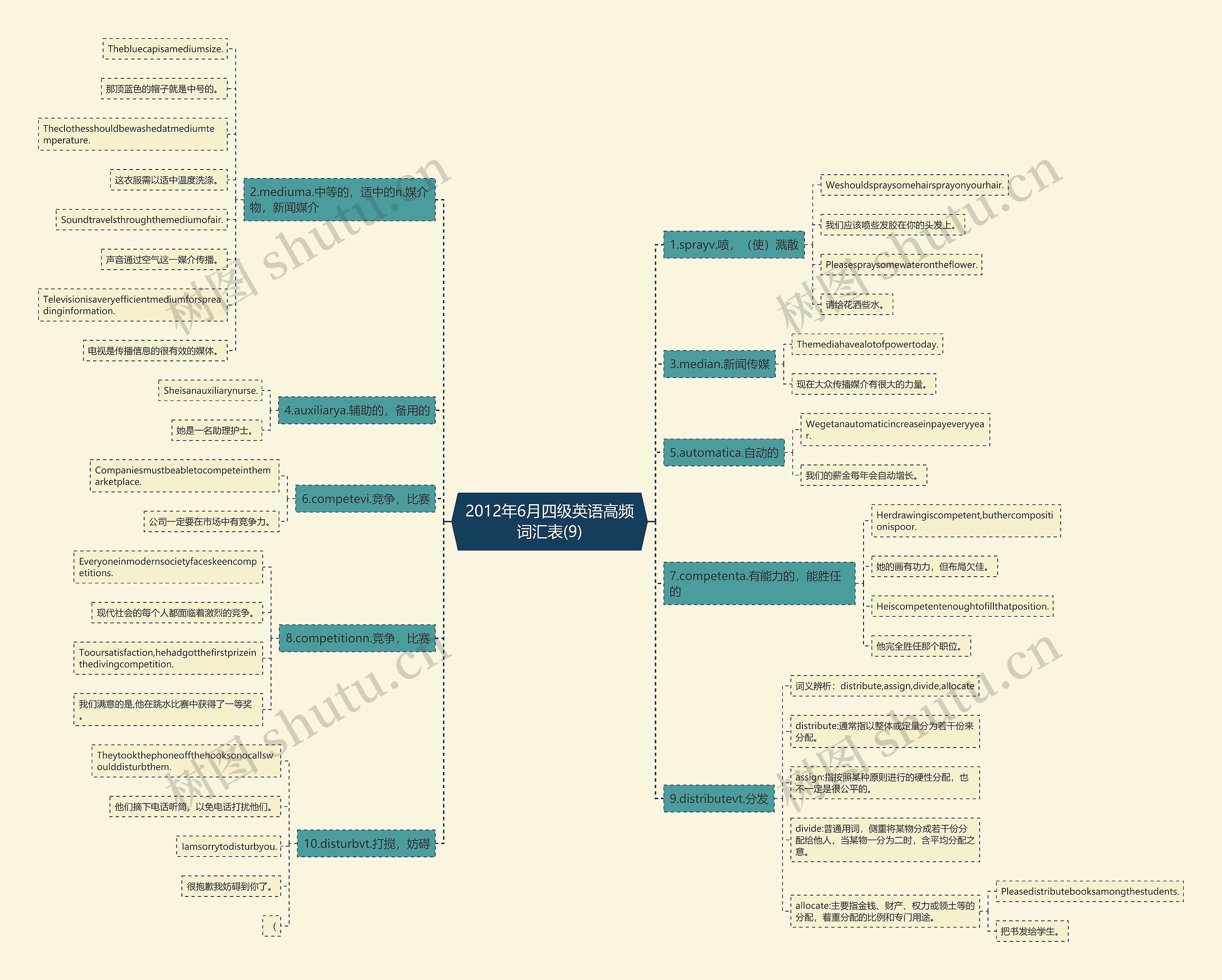 2012年6月四级英语高频词汇表(9) 2012年6月四级英语高频词汇表(9)