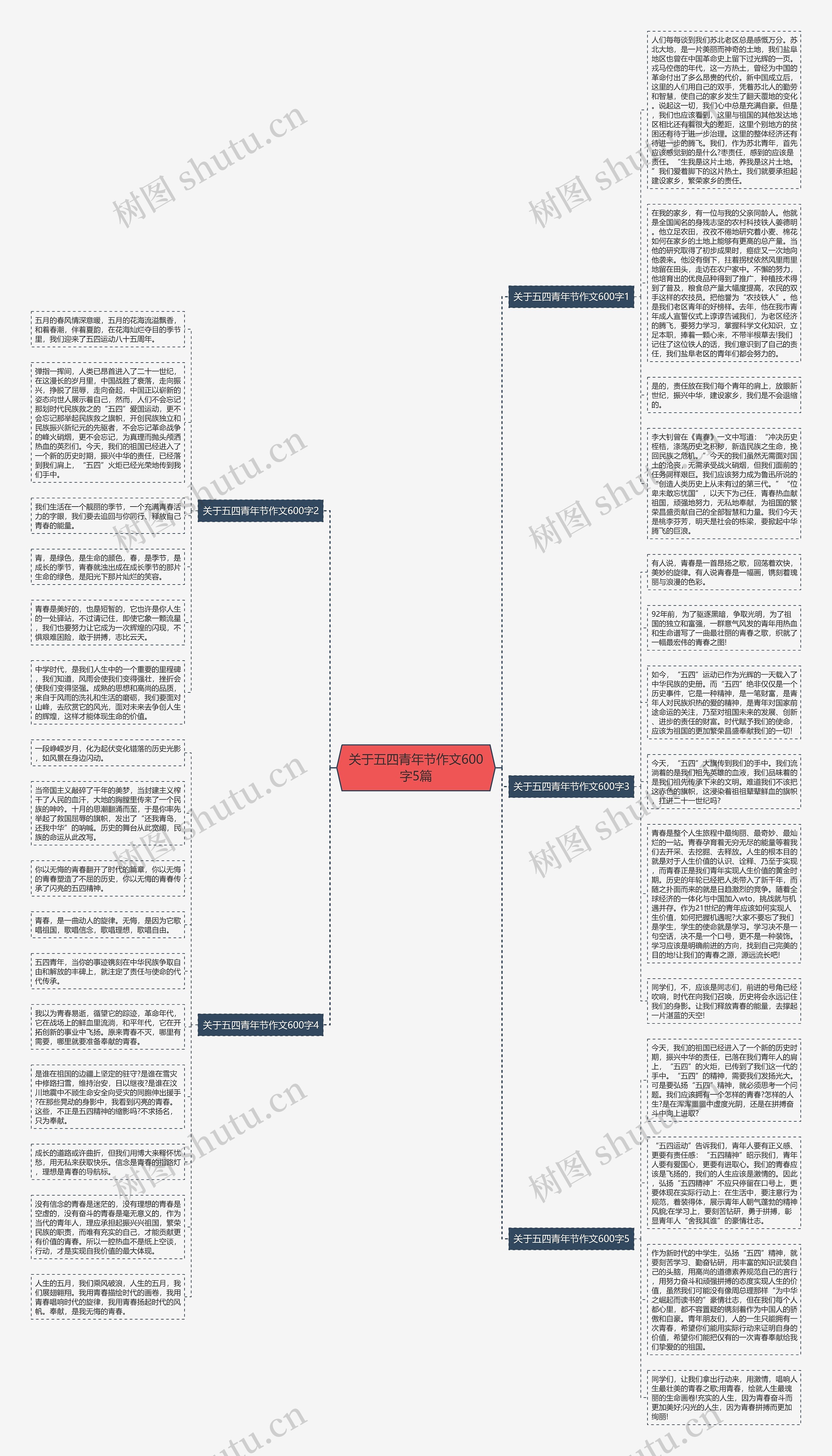 关于五四青年节作文600字5篇思维导图