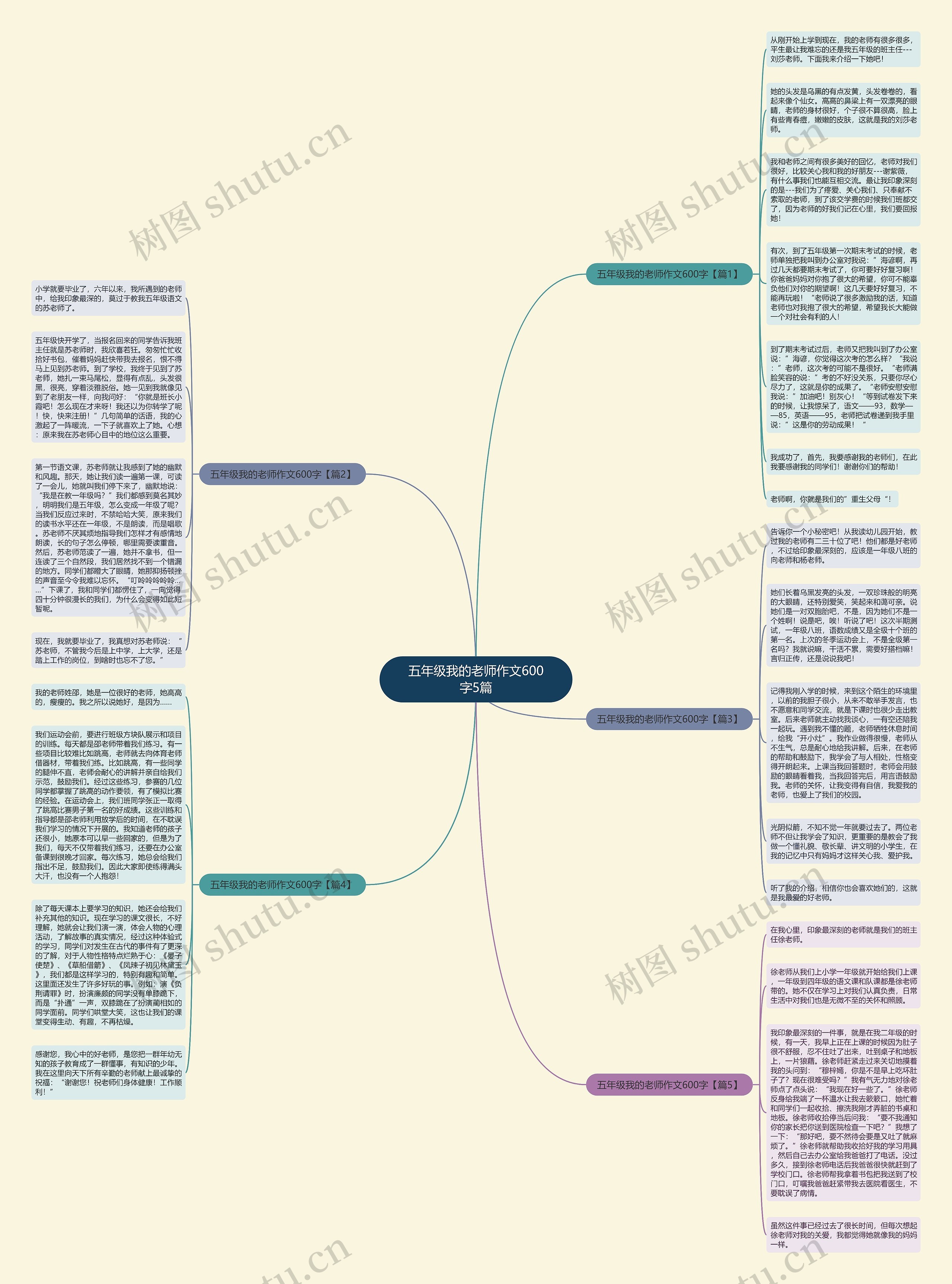 五年级我的老师作文600字5篇思维导图