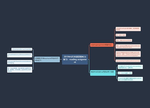 2019年6月英语四级听力复习：reading assignment