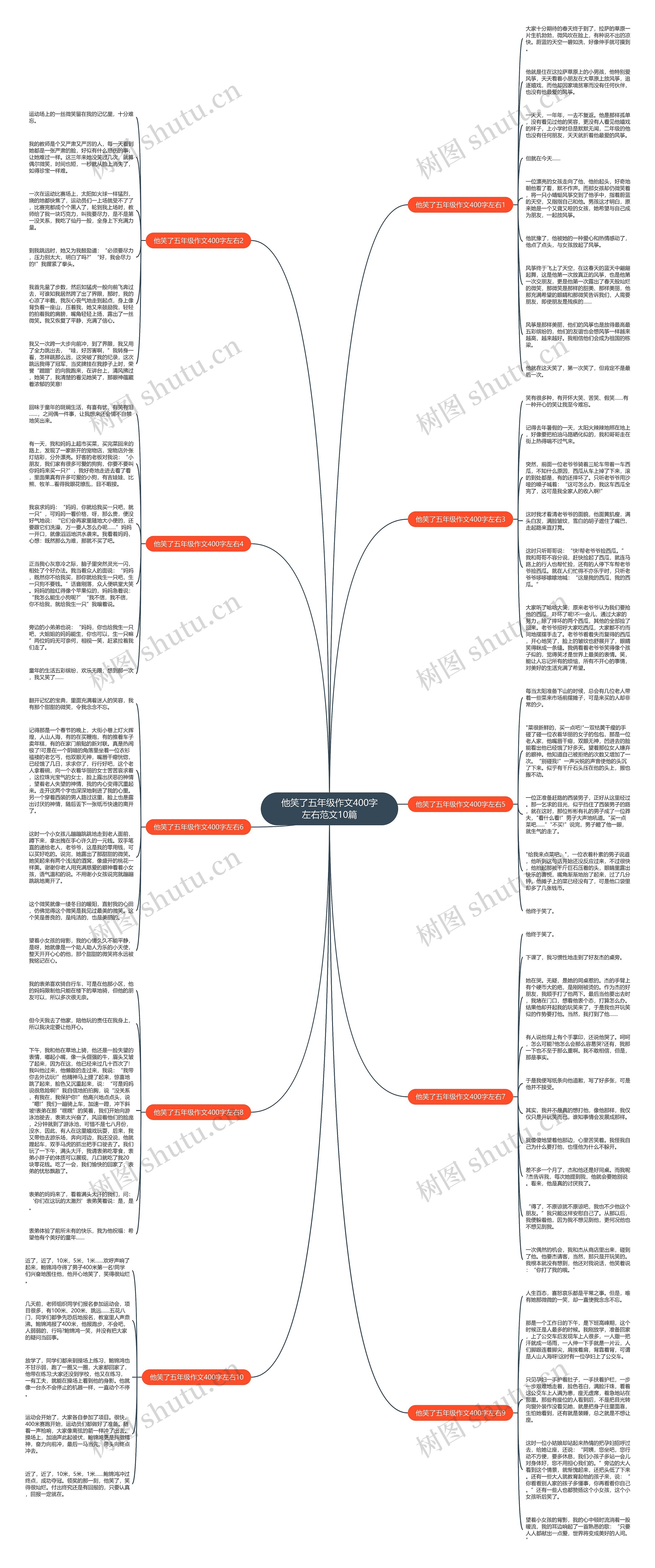 他笑了五年级作文400字左右范文10篇思维导图