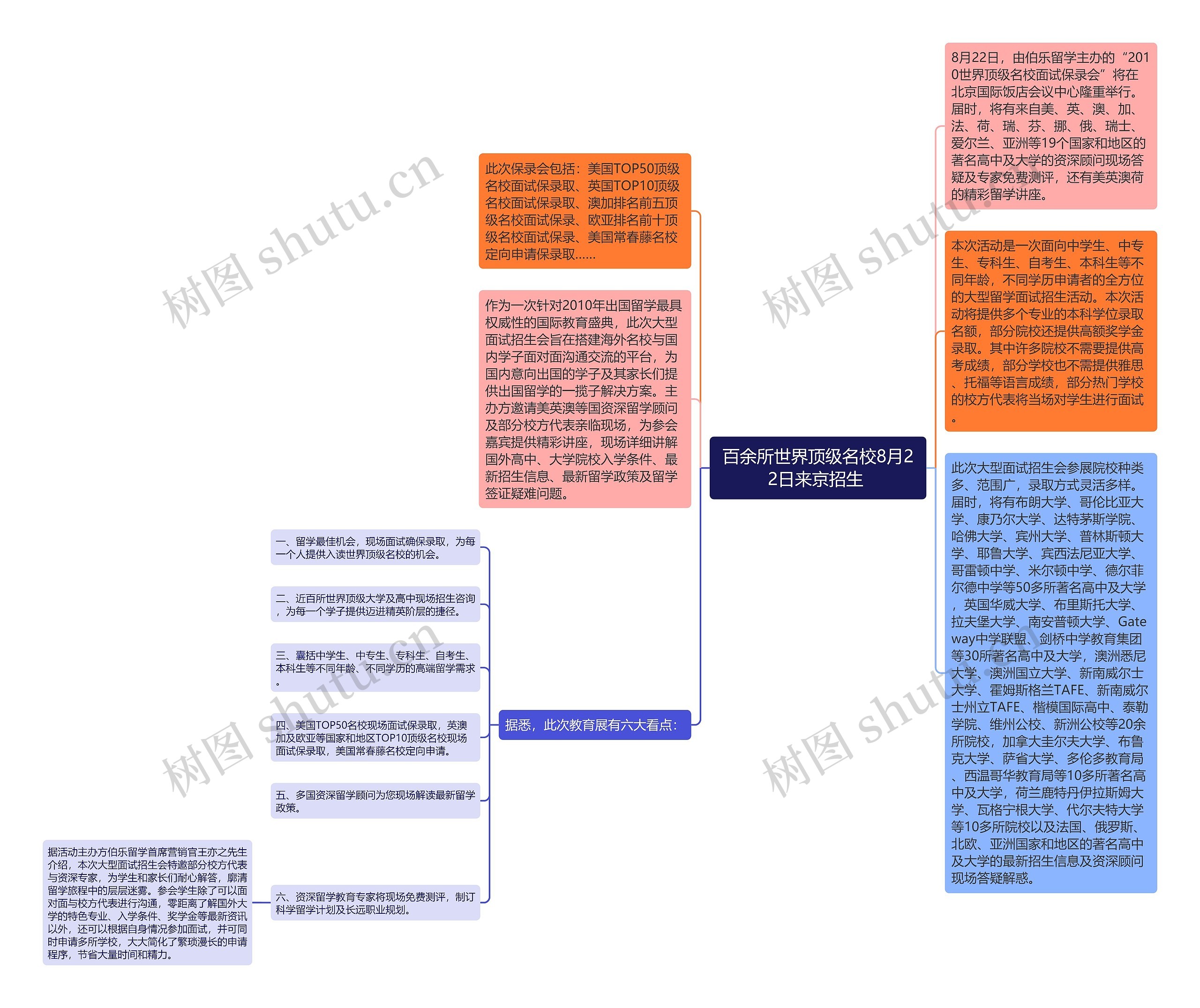 百余所世界顶级名校8月22日来京招生 思维导图