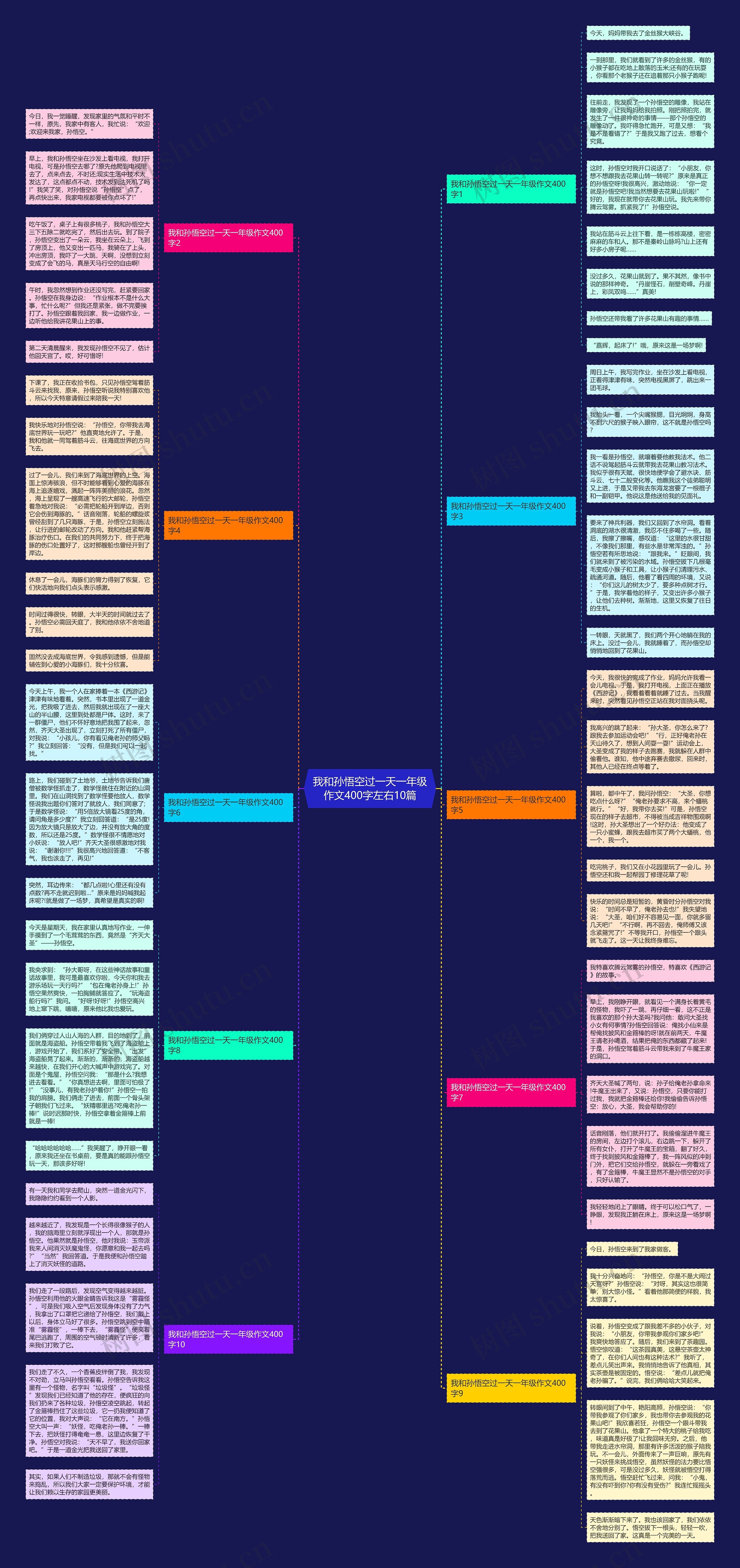 我和孙悟空过一天一年级作文400字左右10篇思维导图