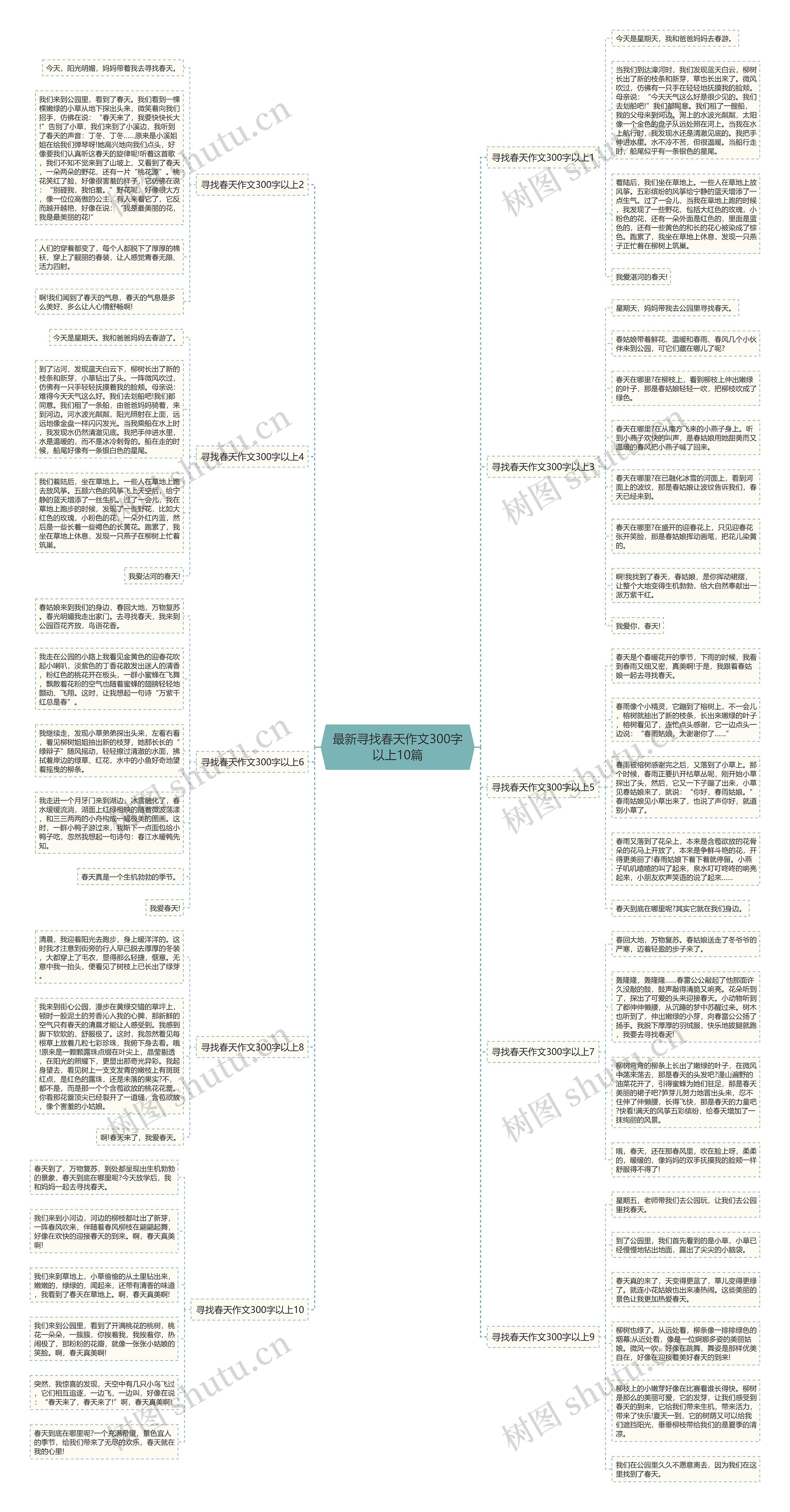 最新寻找春天作文300字以上10篇思维导图