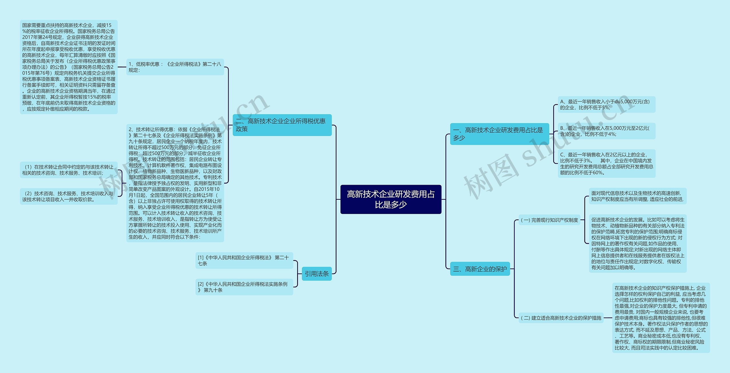 高新技术企业研发费用占比是多少