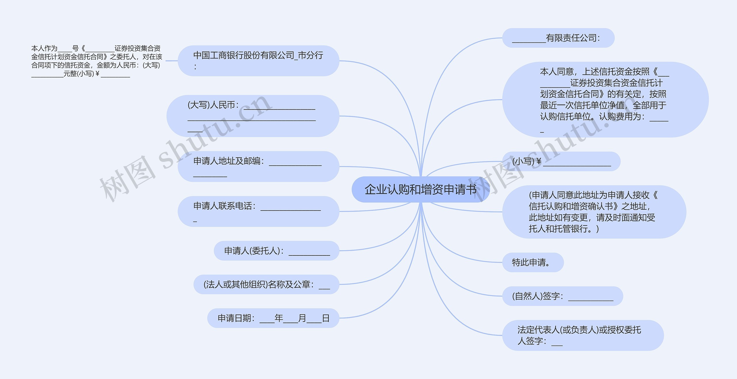 企业认购和增资申请书思维导图