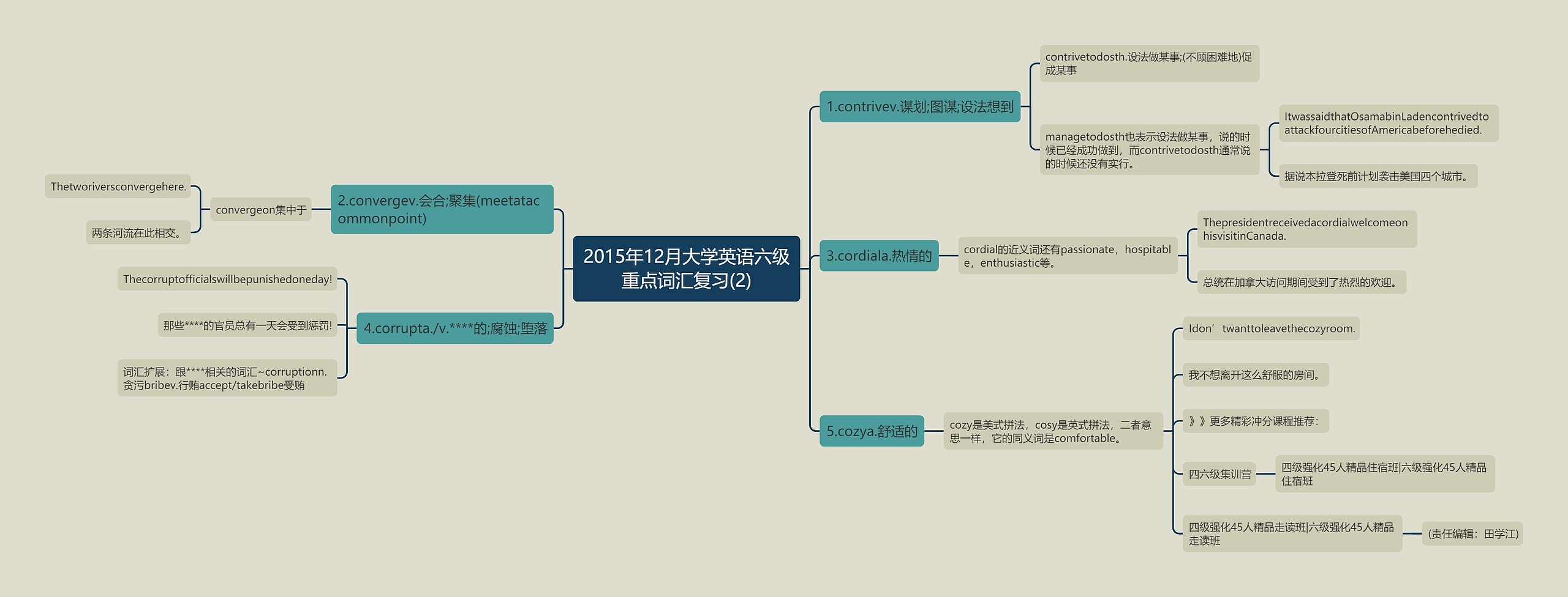 2015年12月大学英语六级重点词汇复习(2)