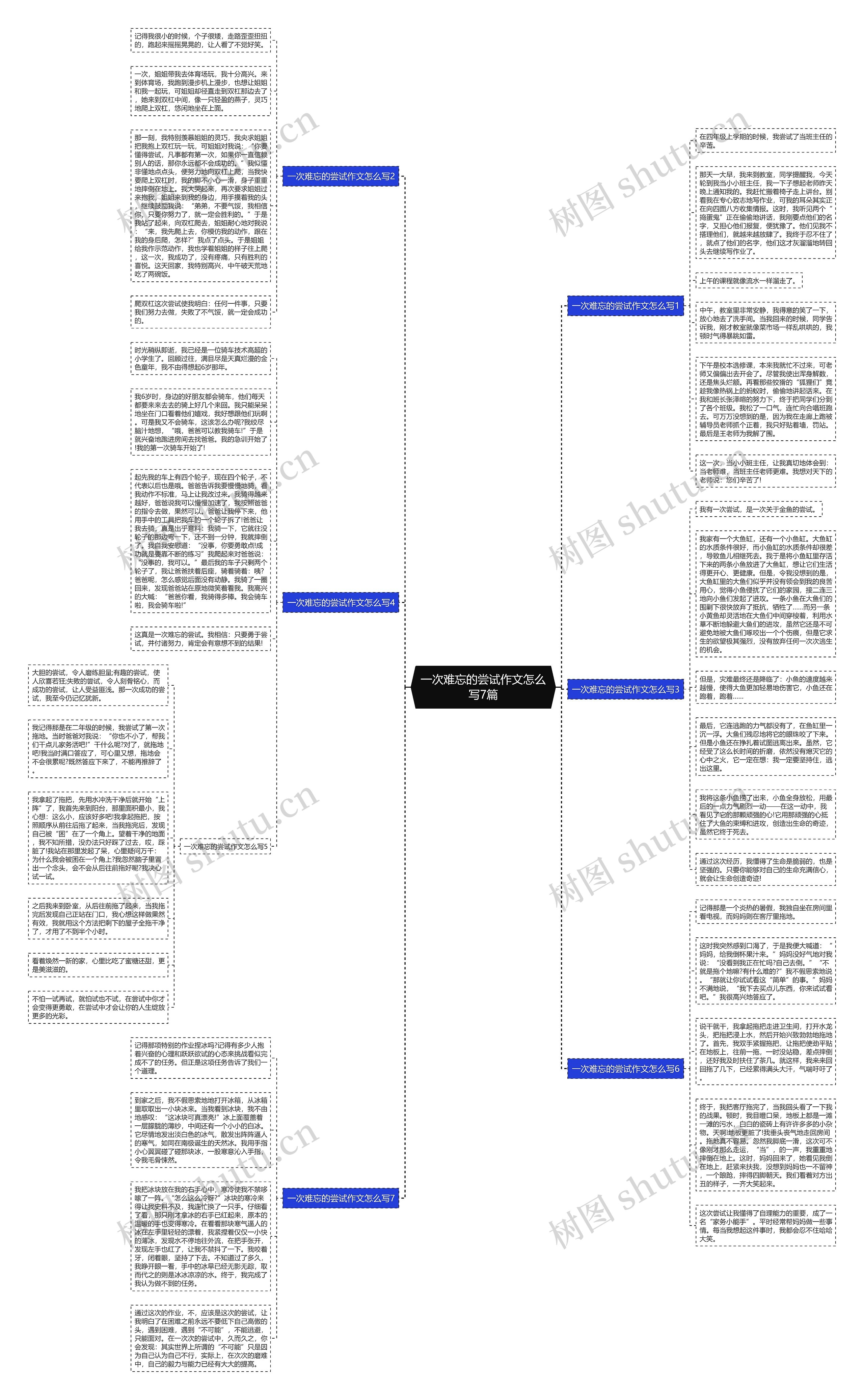 一次难忘的尝试作文怎么写7篇思维导图
