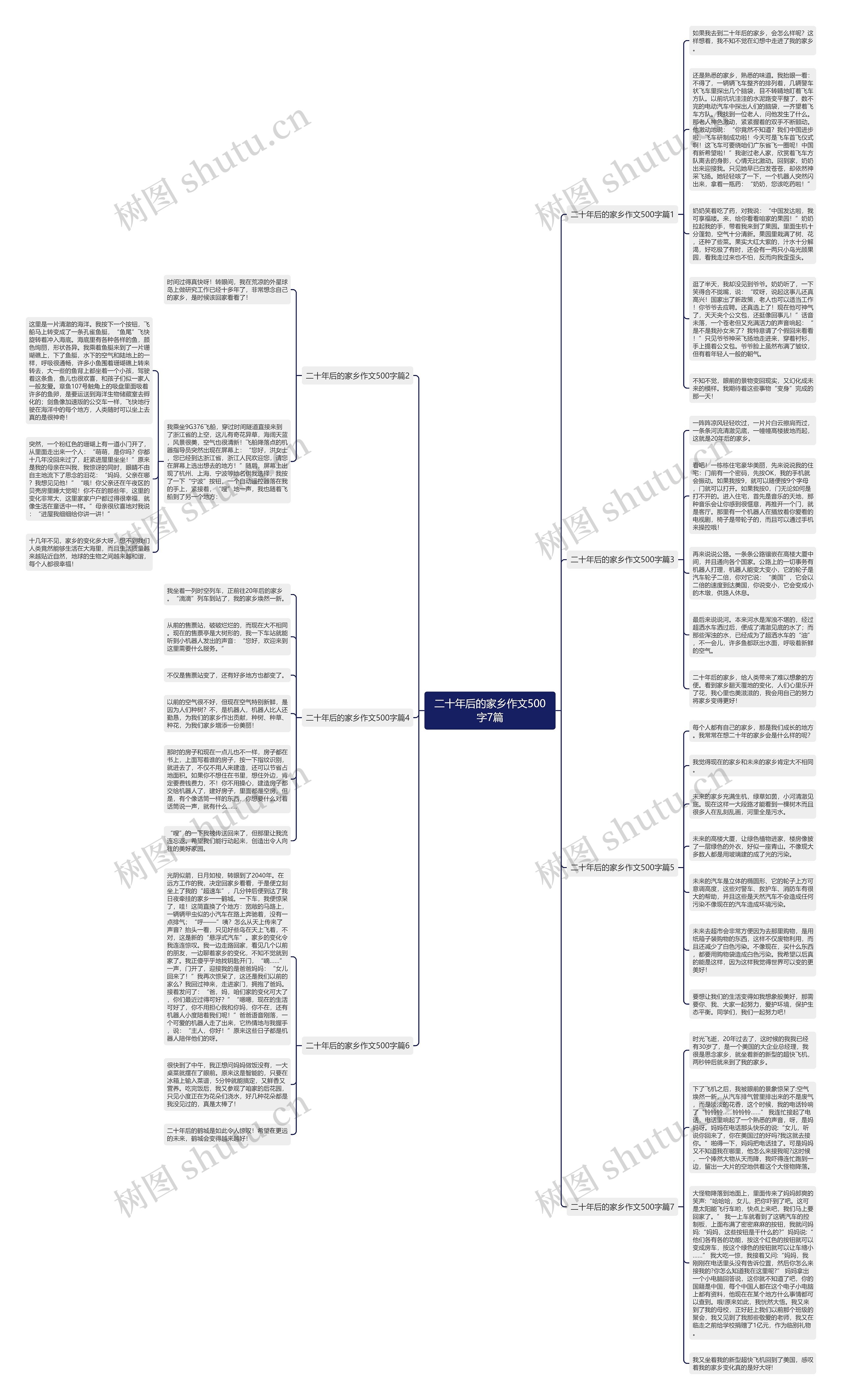 二十年后的家乡作文500字7篇思维导图