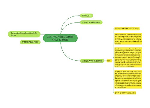 2017年12月英语六级预测作文：道德教育