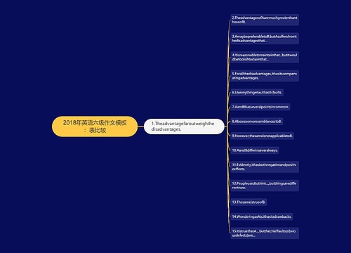 2018年英语六级作文模板：表比较