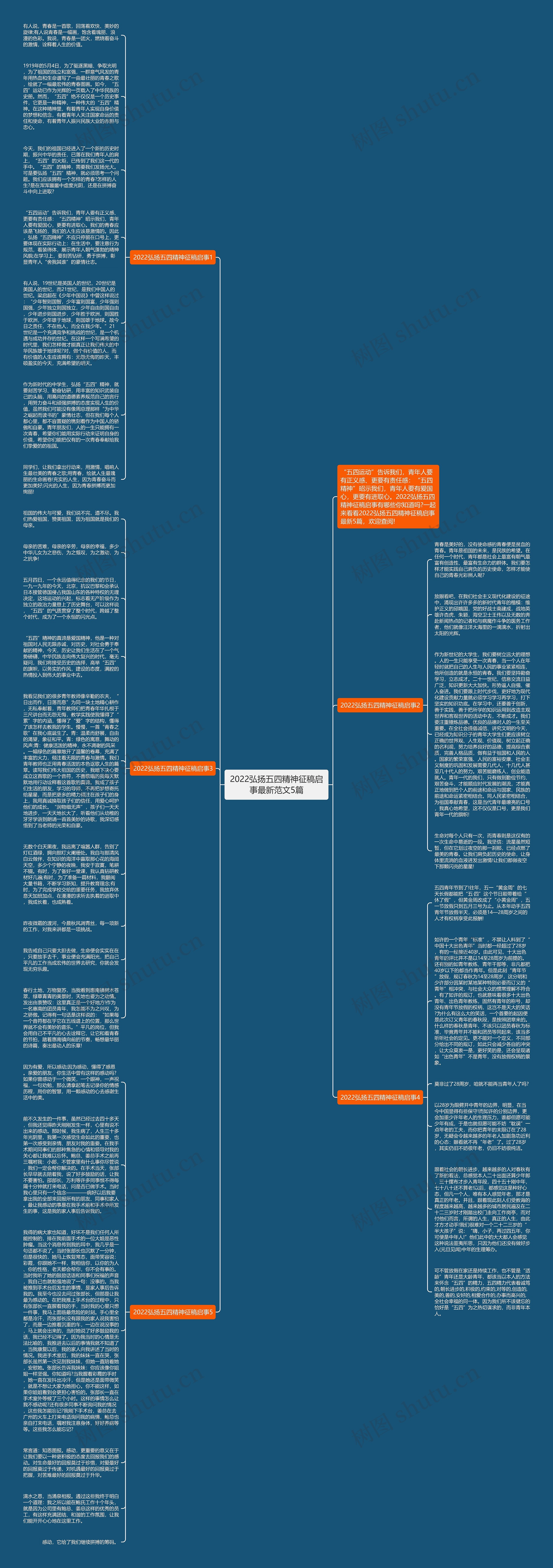 2022弘扬五四精神征稿启事最新范文5篇思维导图