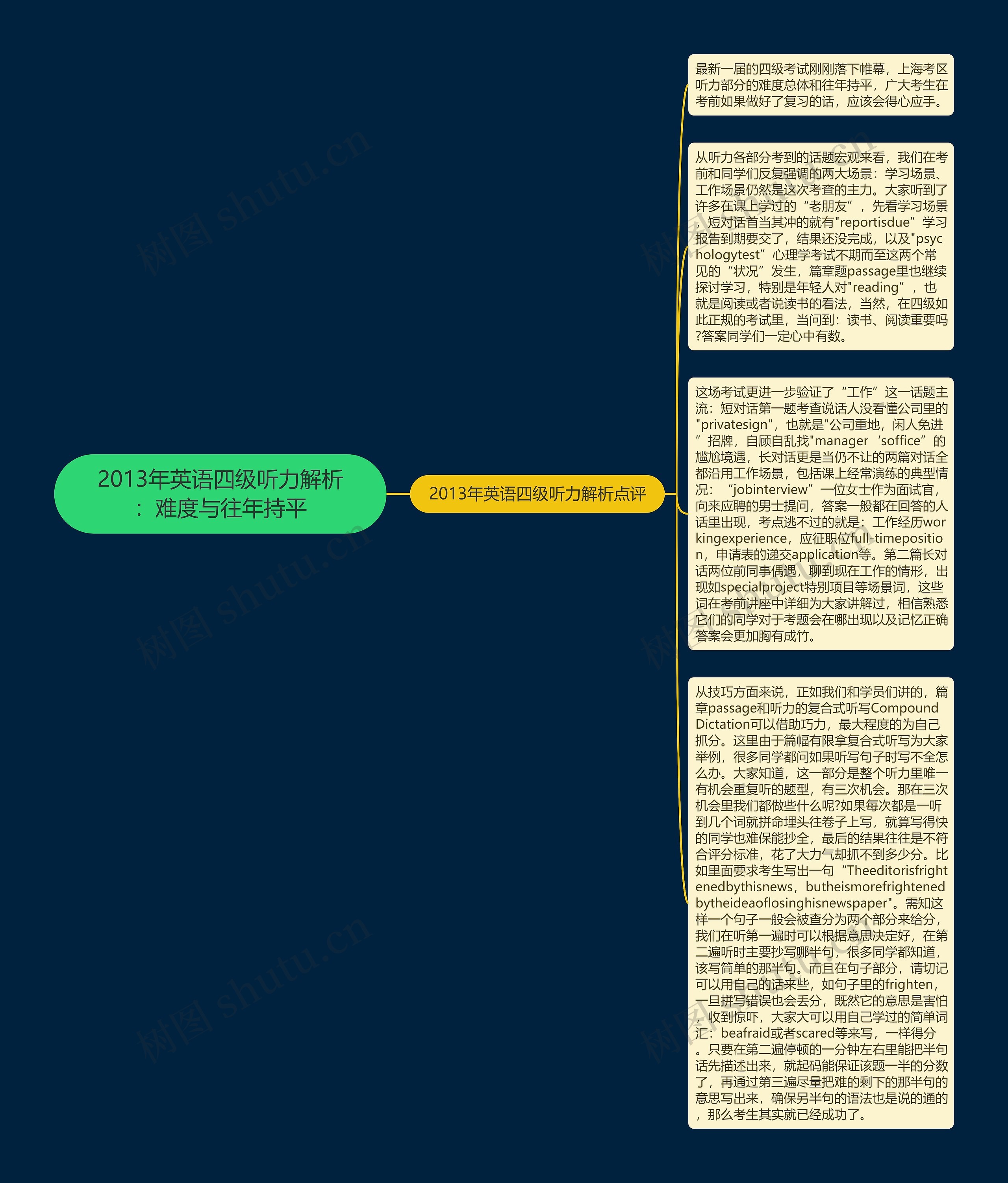 2013年英语四级听力解析：难度与往年持平