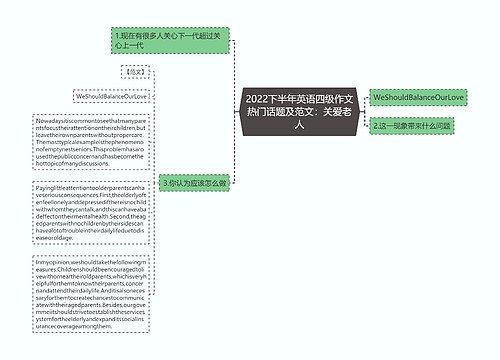 2022下半年英语四级作文热门话题及范文：关爱老人