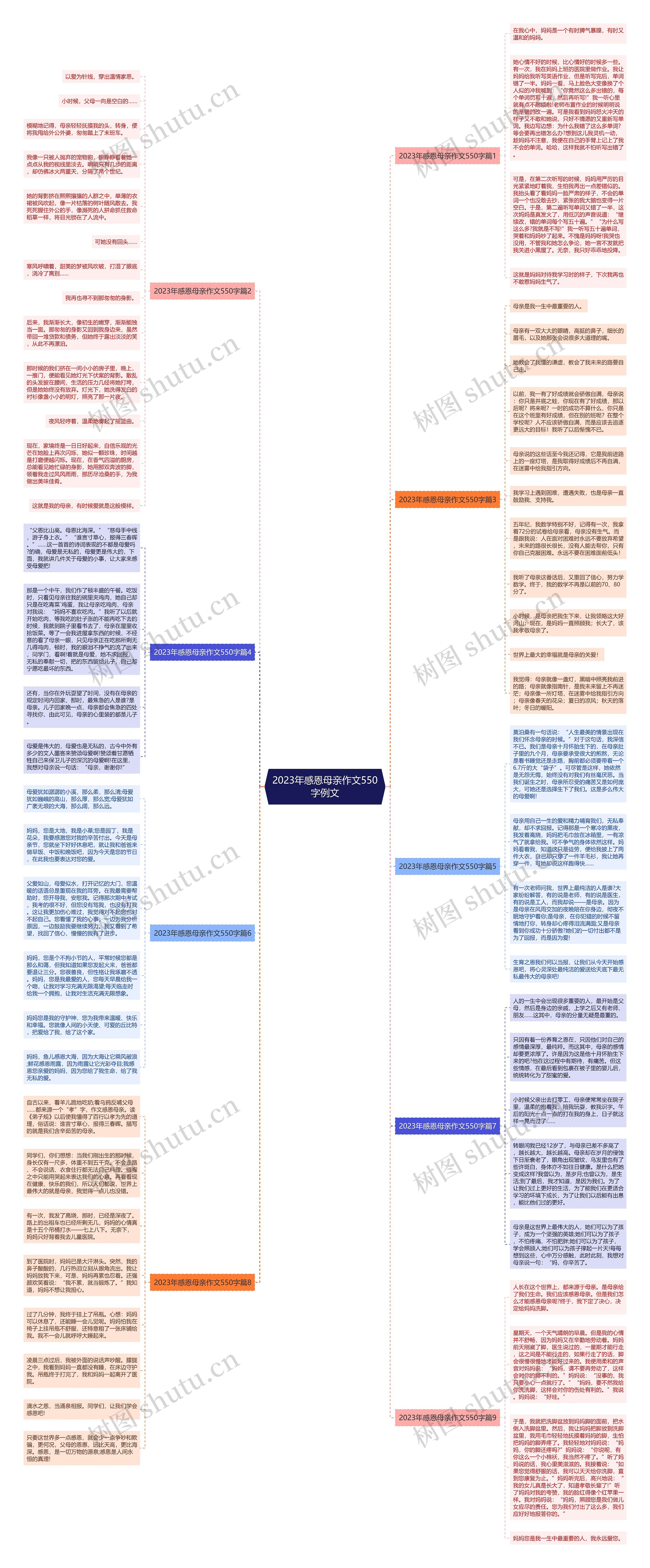 2023年感恩母亲作文550字例文思维导图