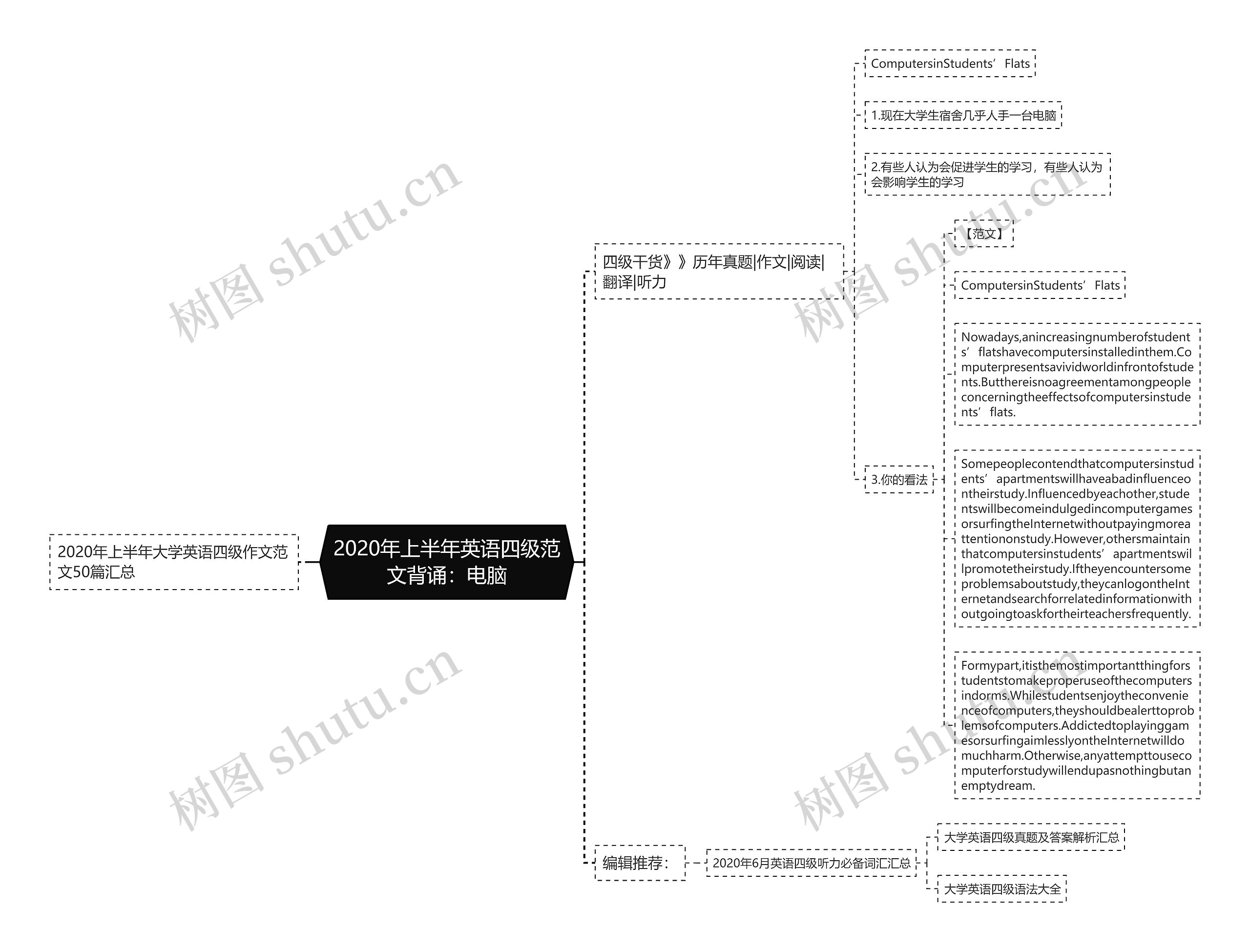 2020年上半年英语四级范文背诵：电脑思维导图