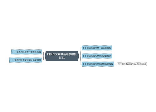 四级作文常考话题及模板汇总