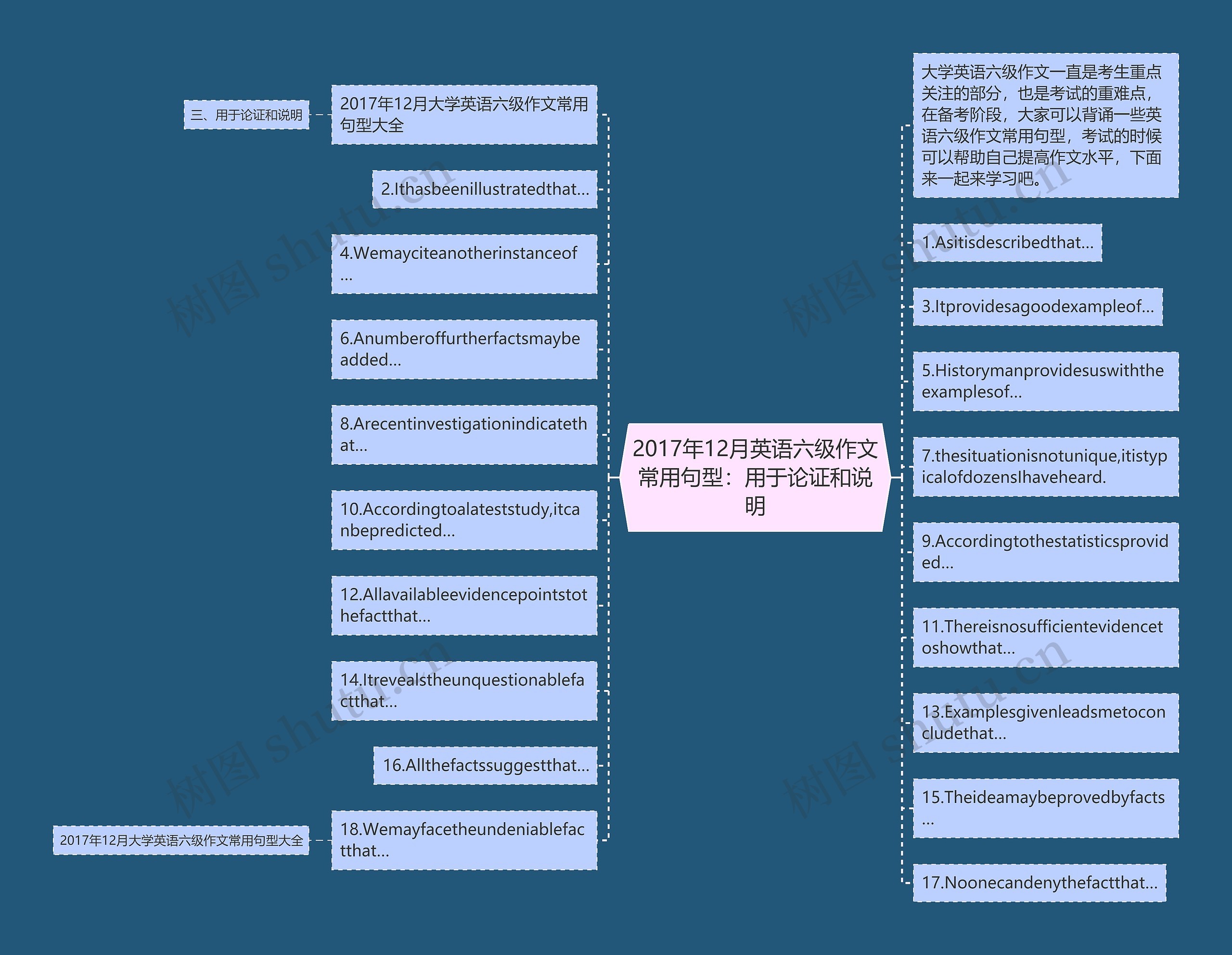 2017年12月英语六级作文常用句型：用于论证和说明