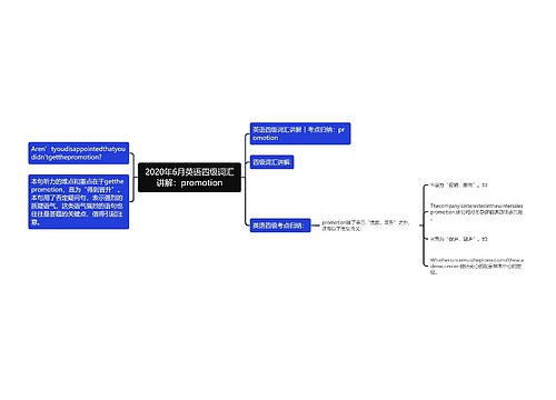 2020年6月英语四级词汇讲解：promotion