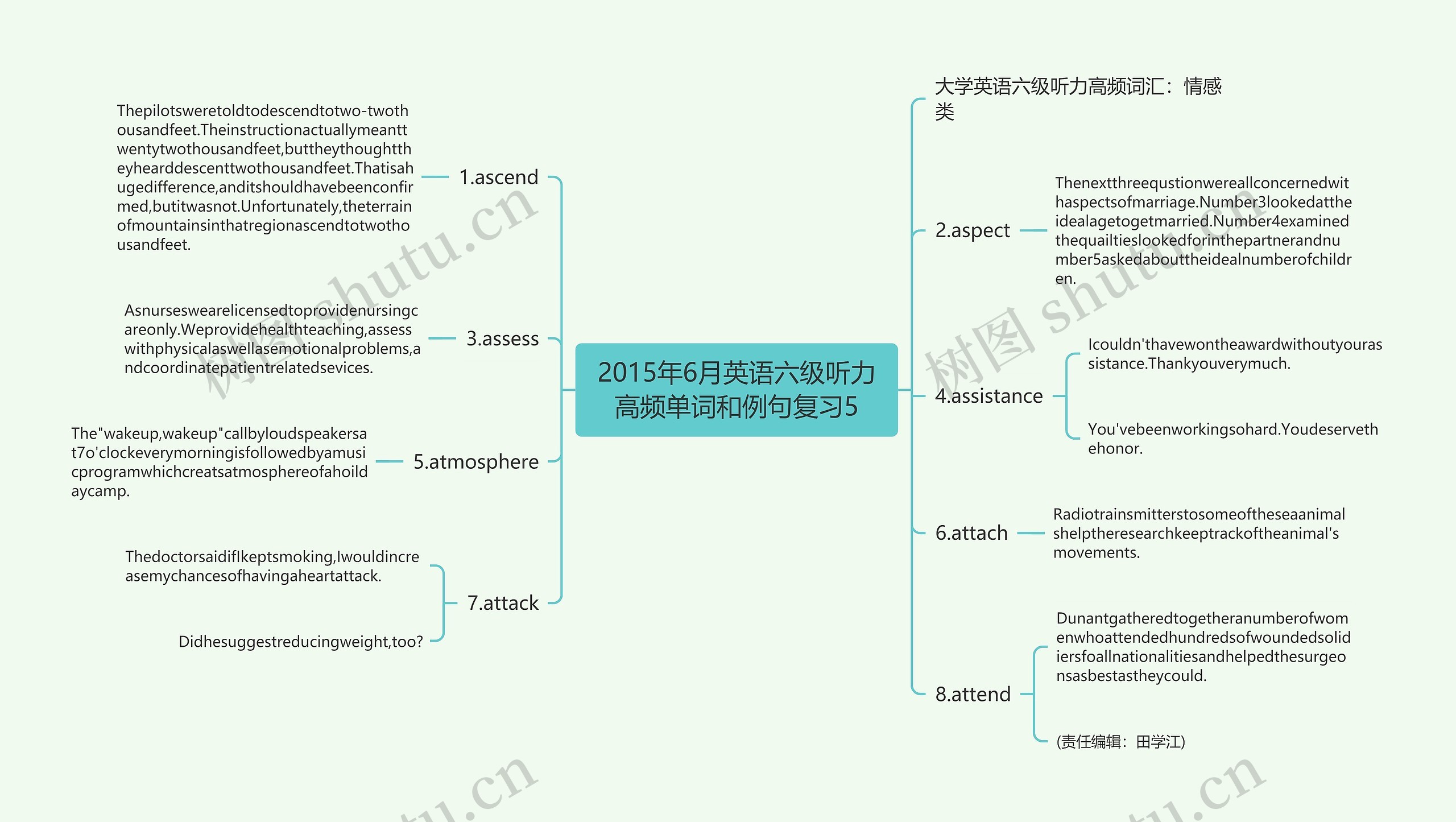 2015年6月英语六级听力高频单词和例句复习5