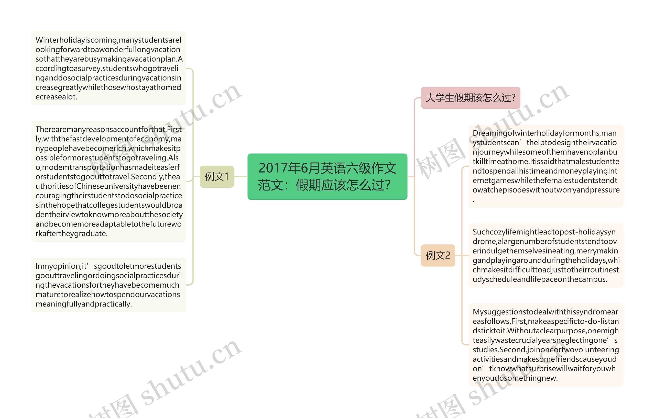 2017年6月英语六级作文范文：假期应该怎么过？