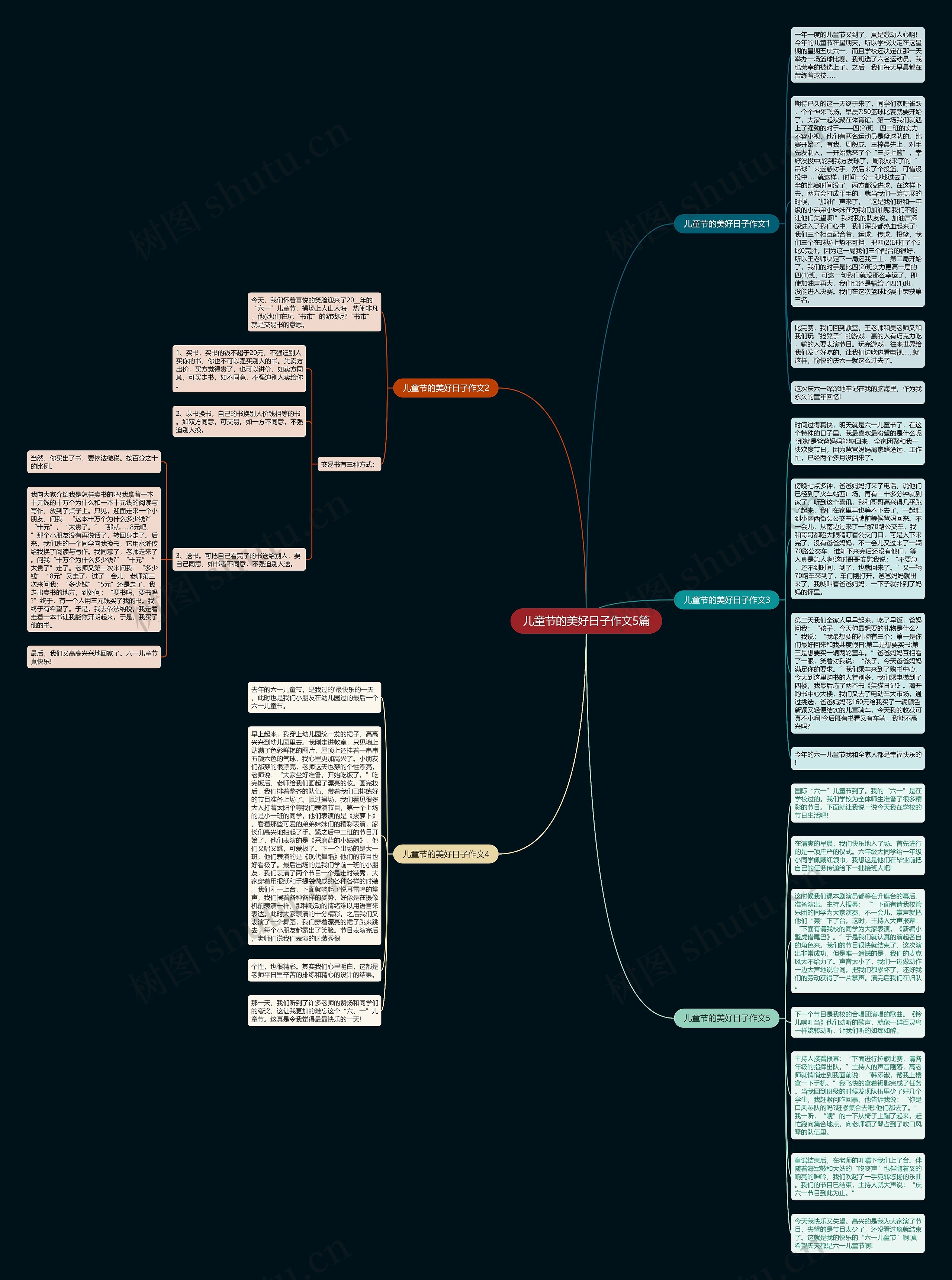 儿童节的美好日子作文5篇思维导图