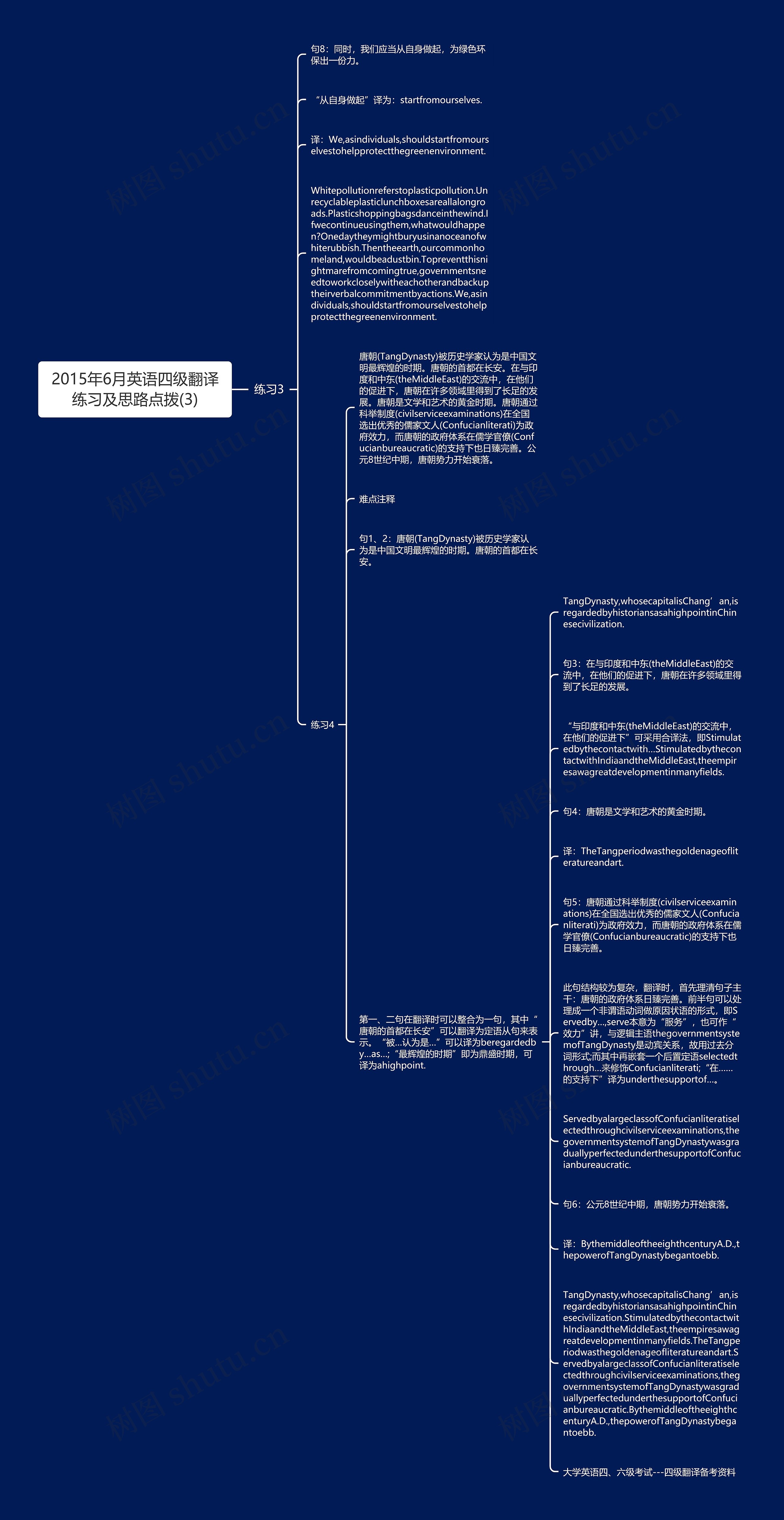 2015年6月英语四级翻译练习及思路点拨(3)思维导图