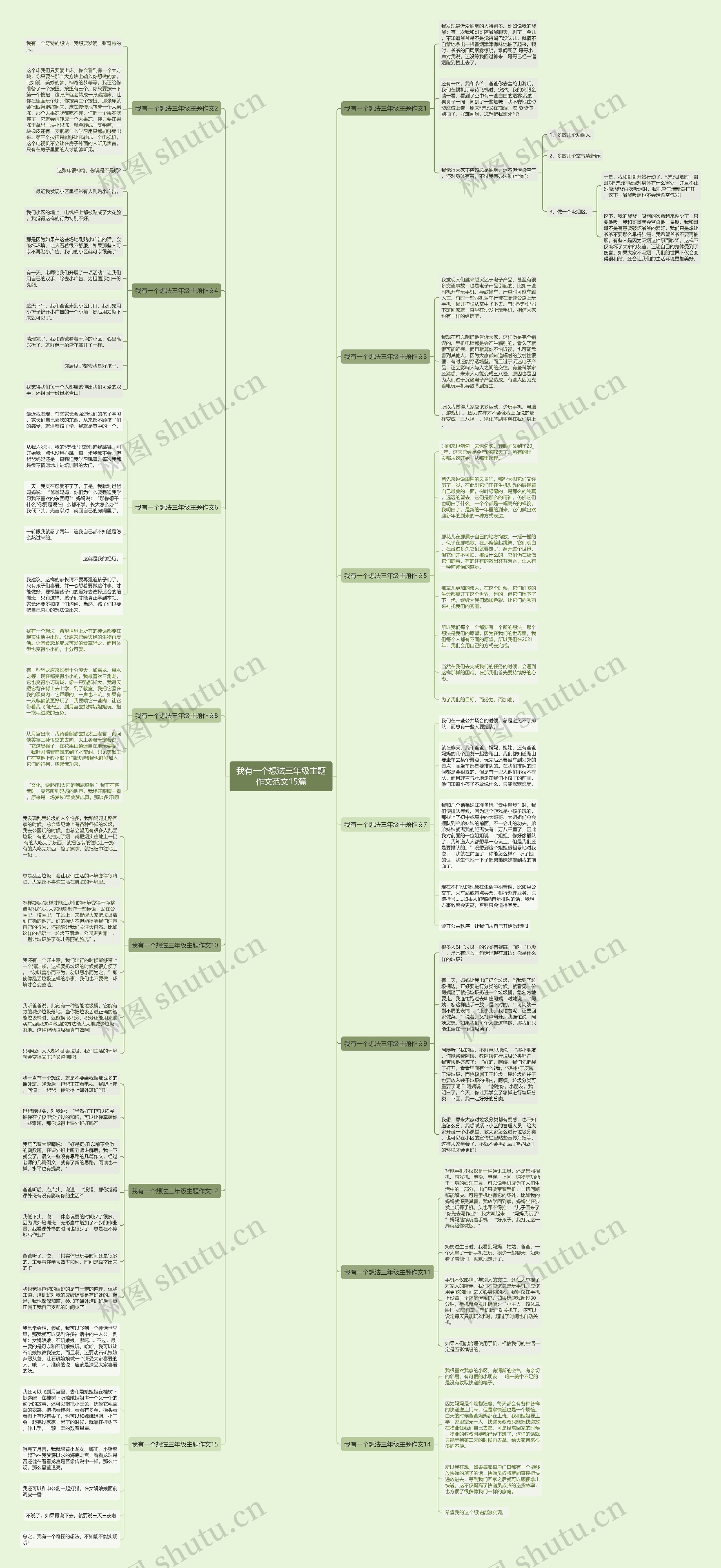 我有一个想法三年级主题作文范文15篇思维导图