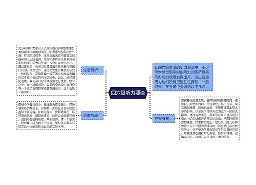 四六级听力要诀