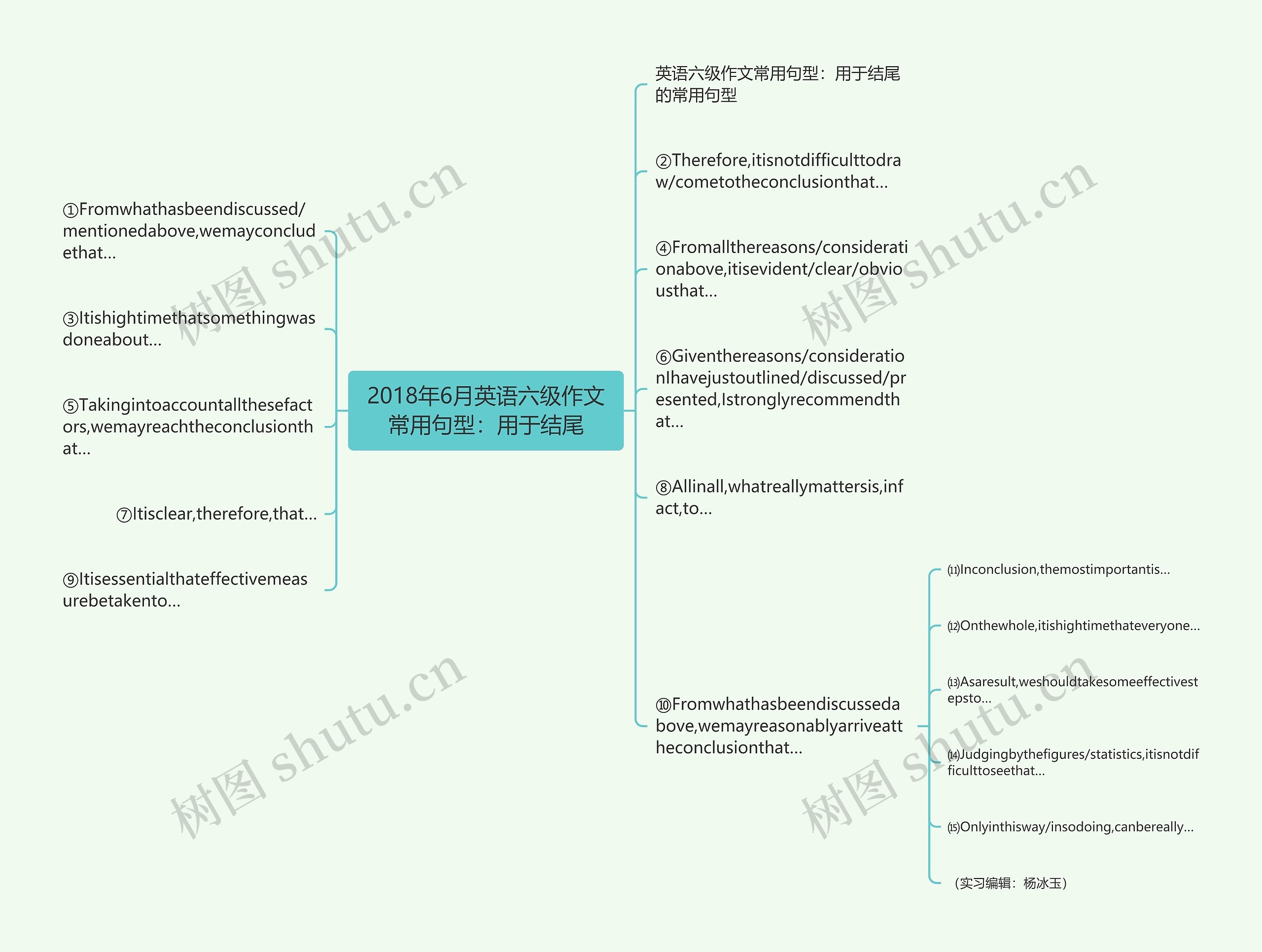 2018年6月英语六级作文常用句型：用于结尾思维导图