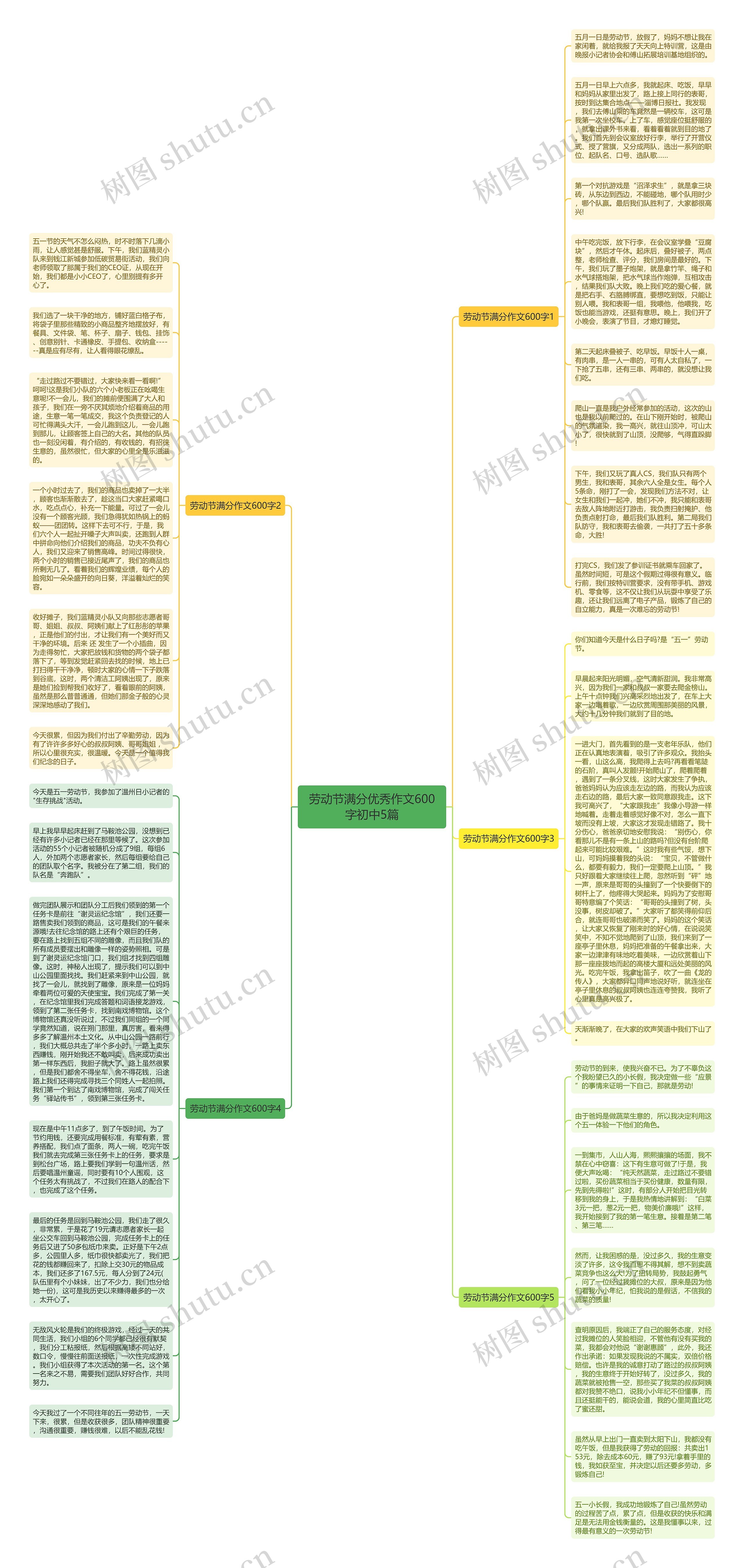 劳动节满分优秀作文600字初中5篇思维导图