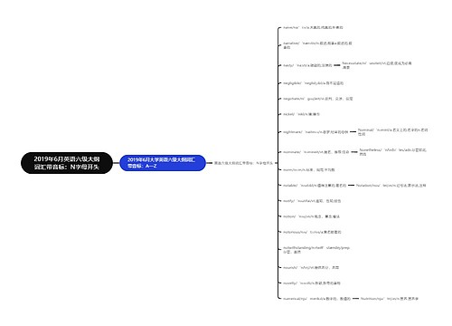 2019年6月英语六级大纲词汇带音标：N字母开头