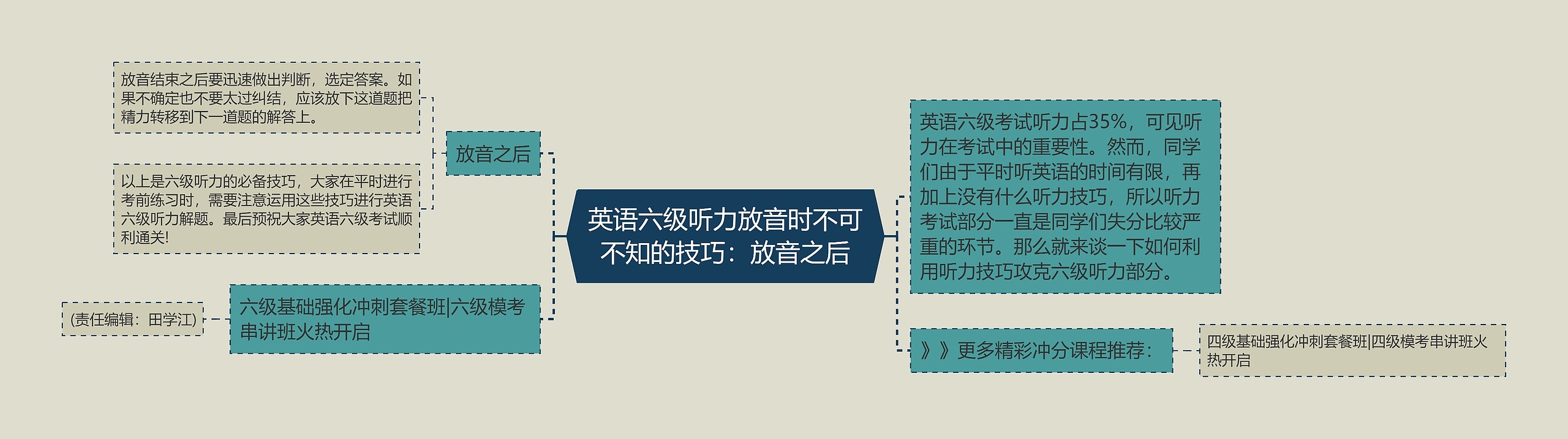 英语六级听力放音时不可不知的技巧：放音之后思维导图