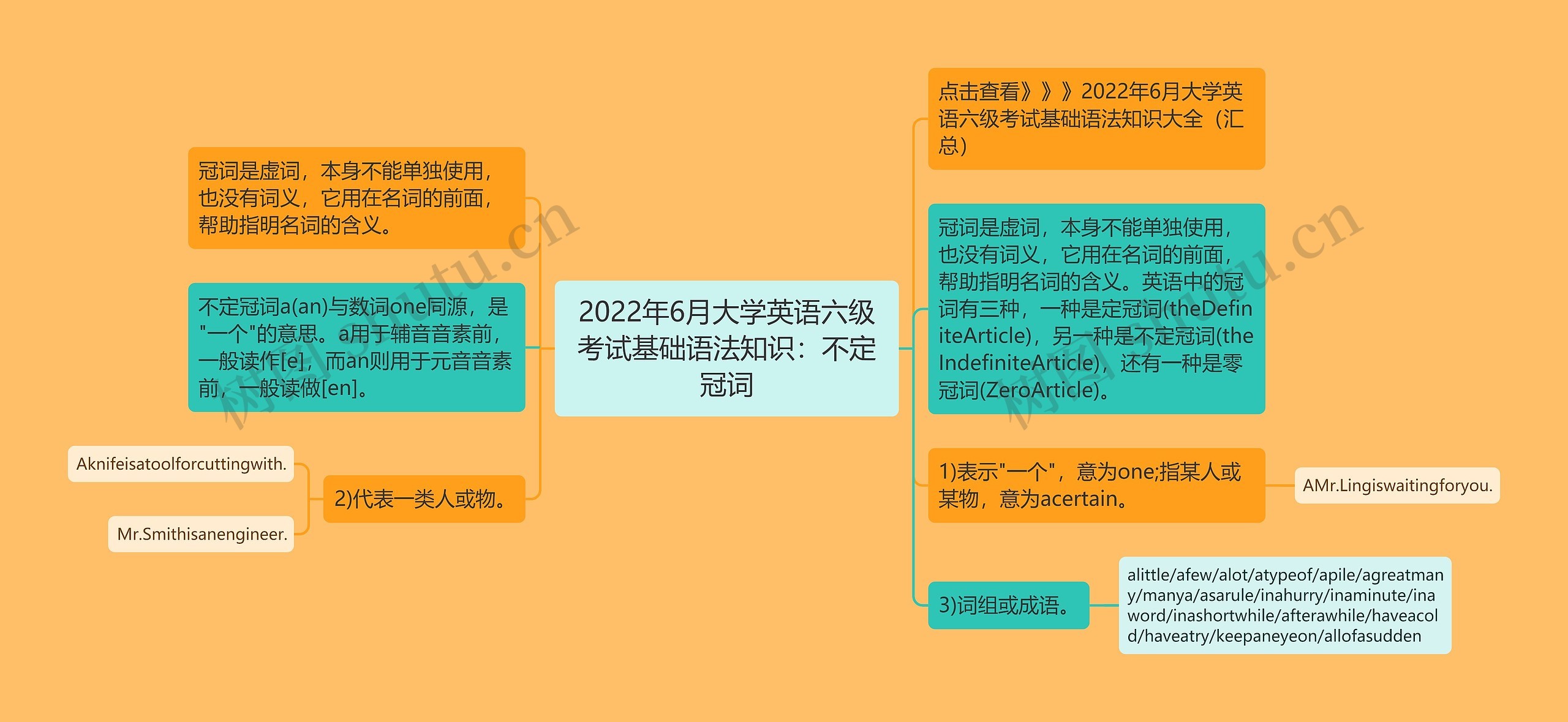 2022年6月大学英语六级考试基础语法知识：不定冠词思维导图