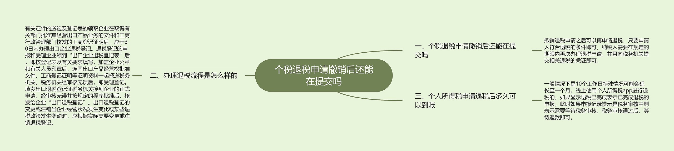 个税退税申请撤销后还能在提交吗