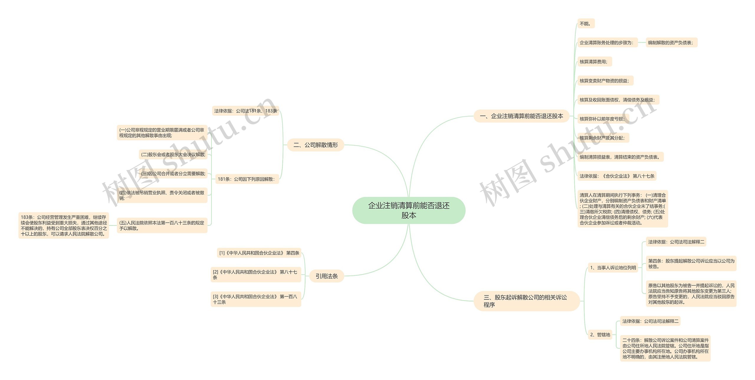 企业注销清算前能否退还股本思维导图