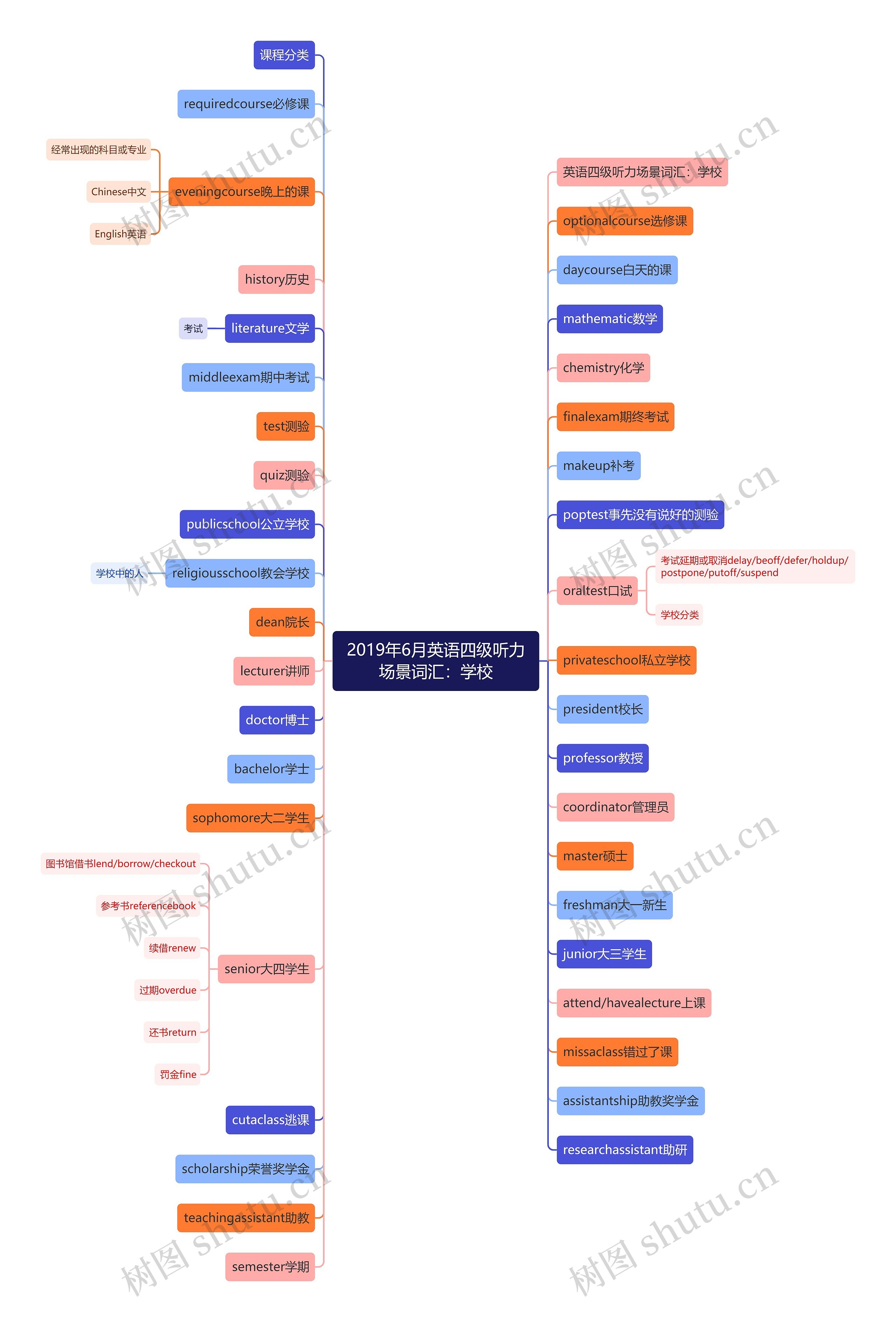 2019年6月英语四级听力场景词汇：学校