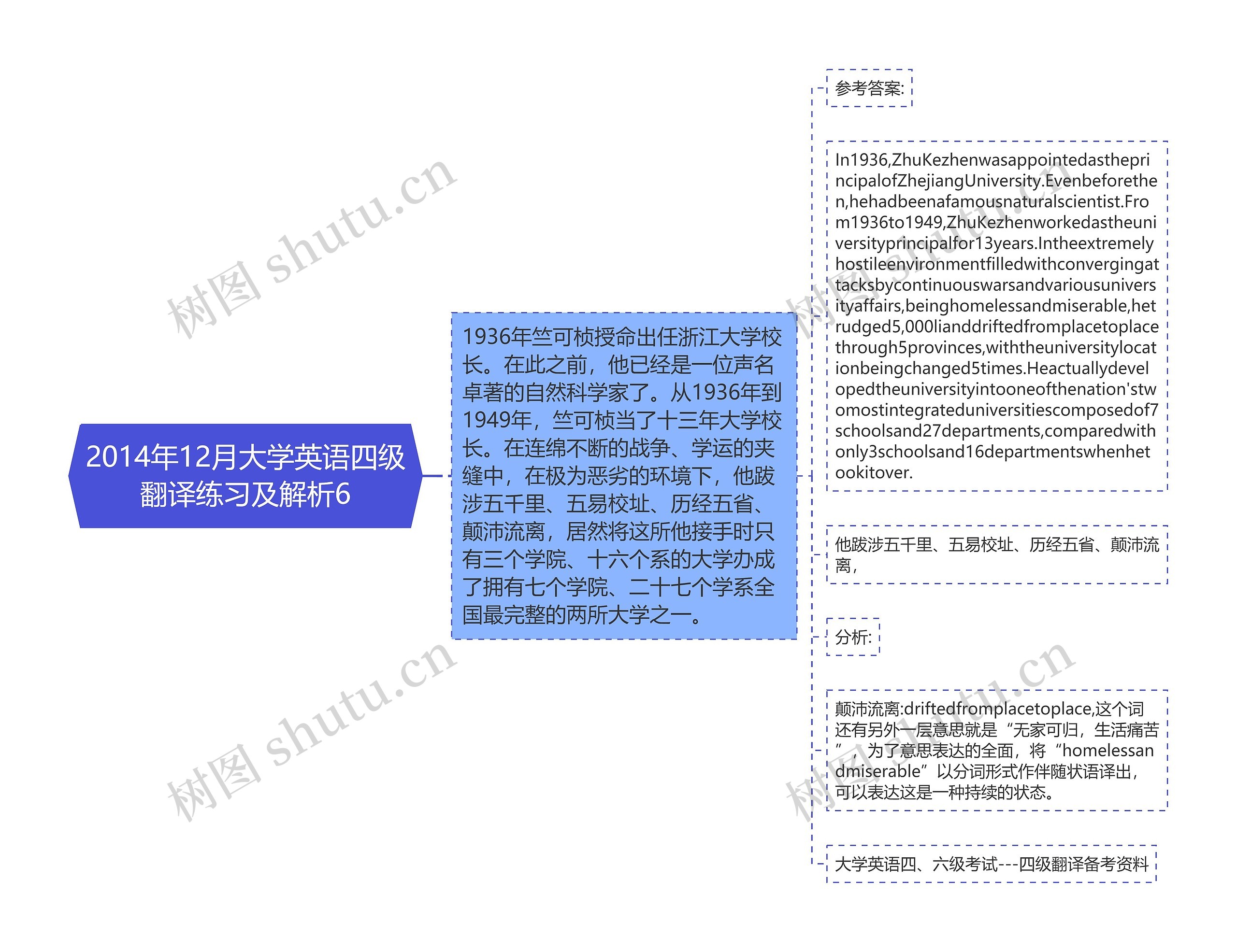 2014年12月大学英语四级翻译练习及解析6