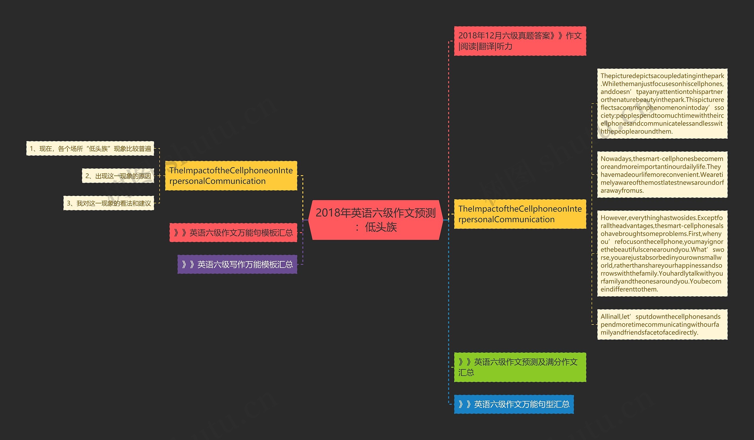 2018年英语六级作文预测：低头族思维导图