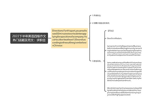 2022下半年英语四级作文热门话题及范文：求职信