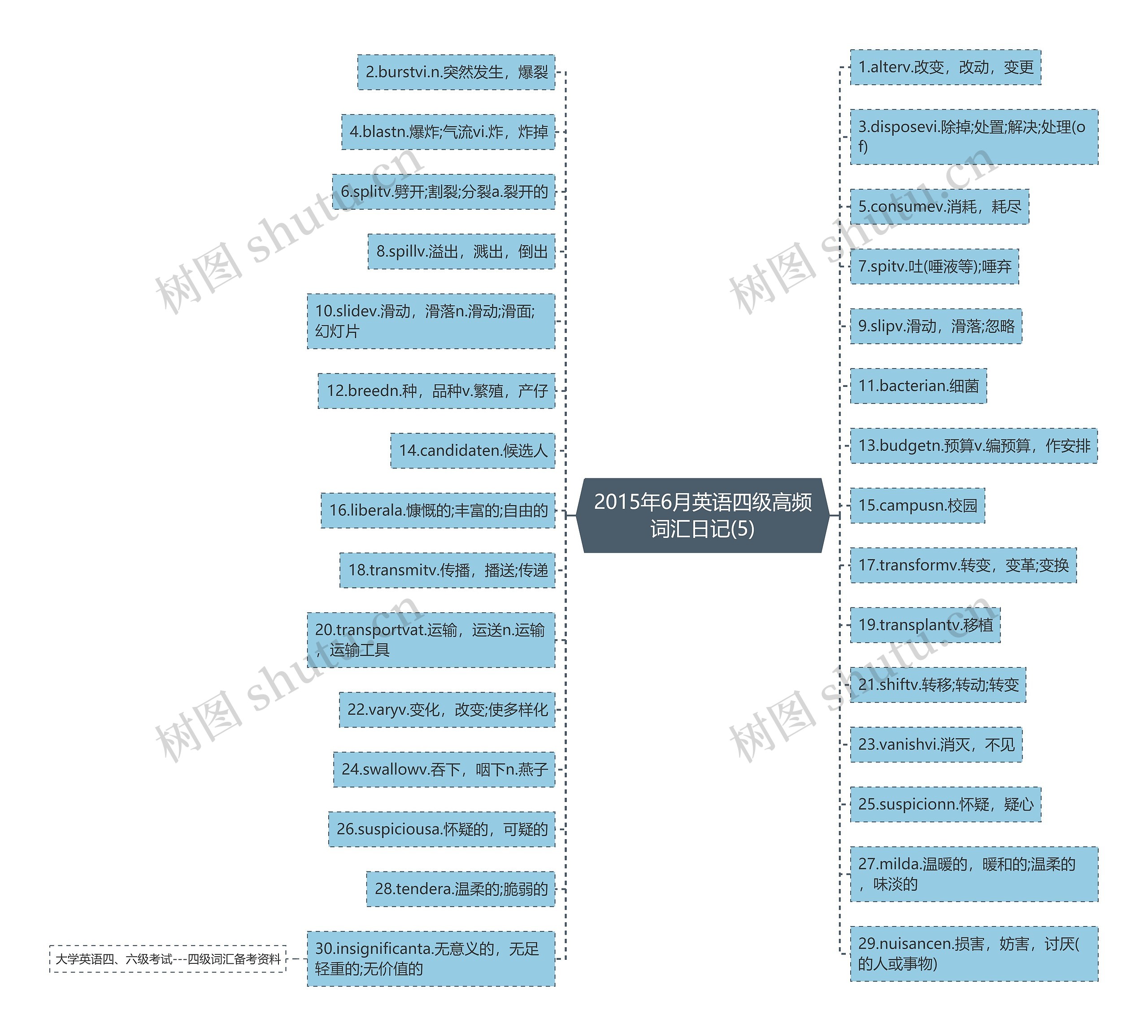 2015年6月英语四级高频词汇日记(5) 2015年6月英语四级高频词汇日记(5)