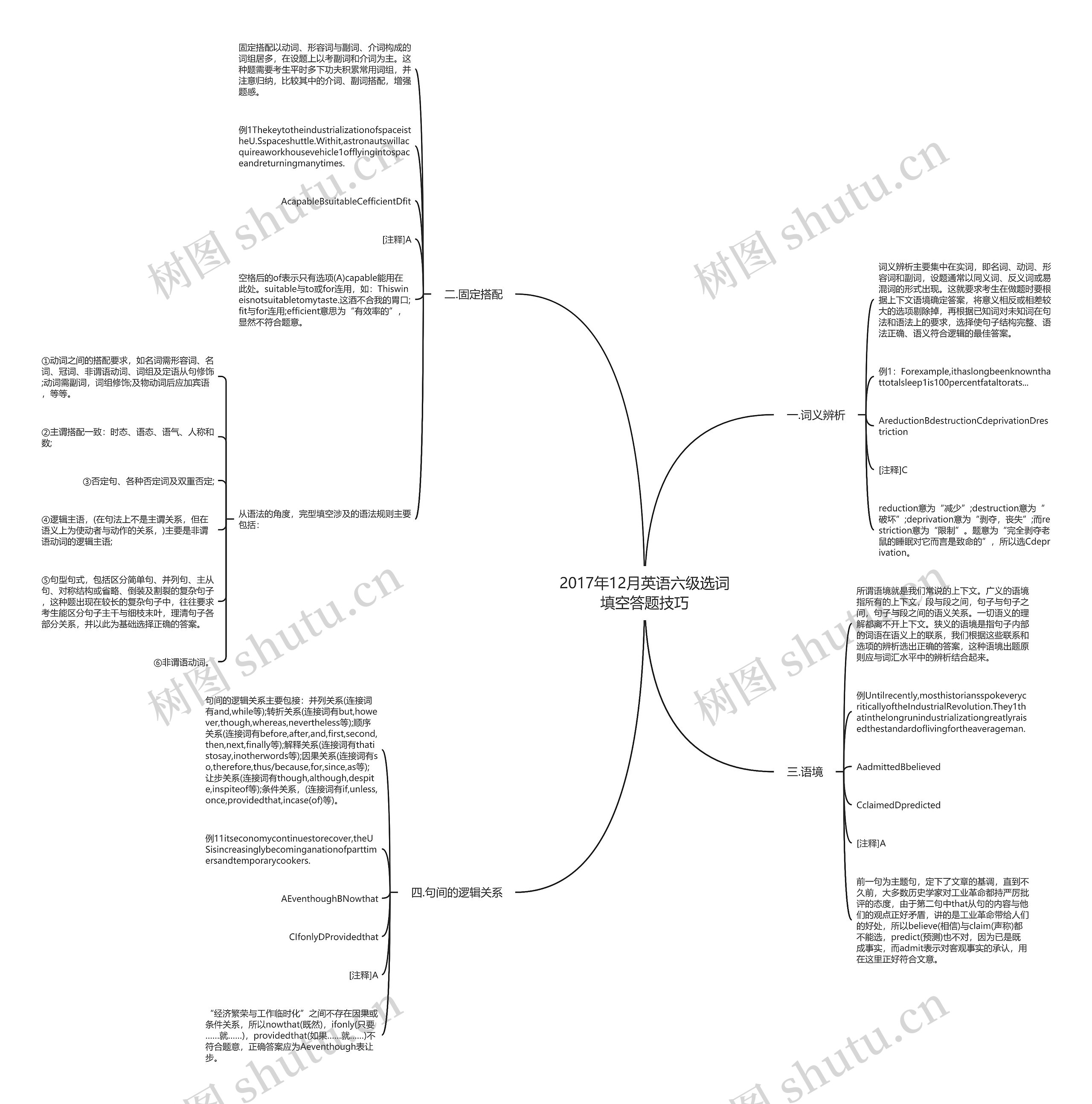 2017年12月英语六级选词填空答题技巧思维导图