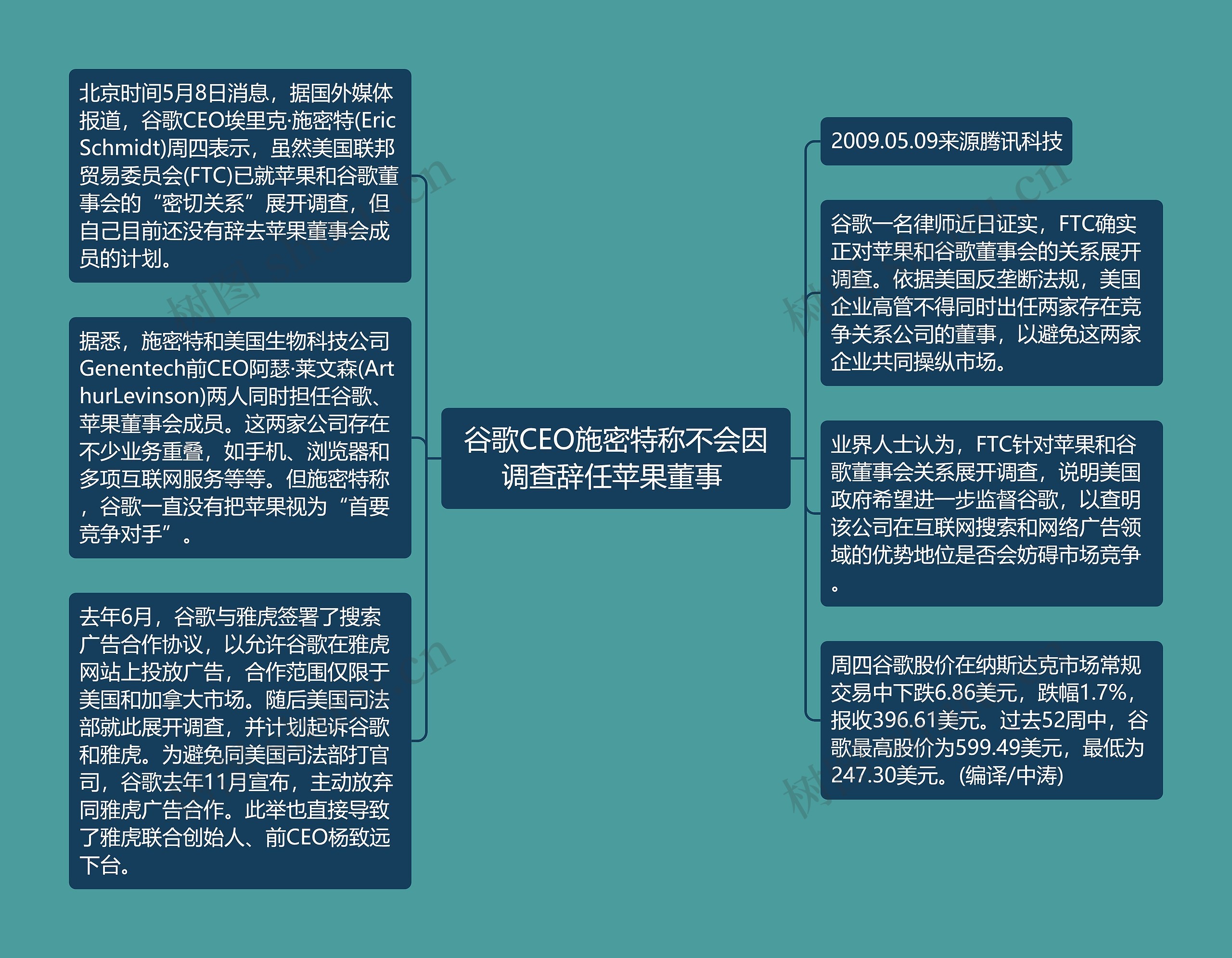 谷歌CEO施密特称不会因调查辞任苹果董事 思维导图